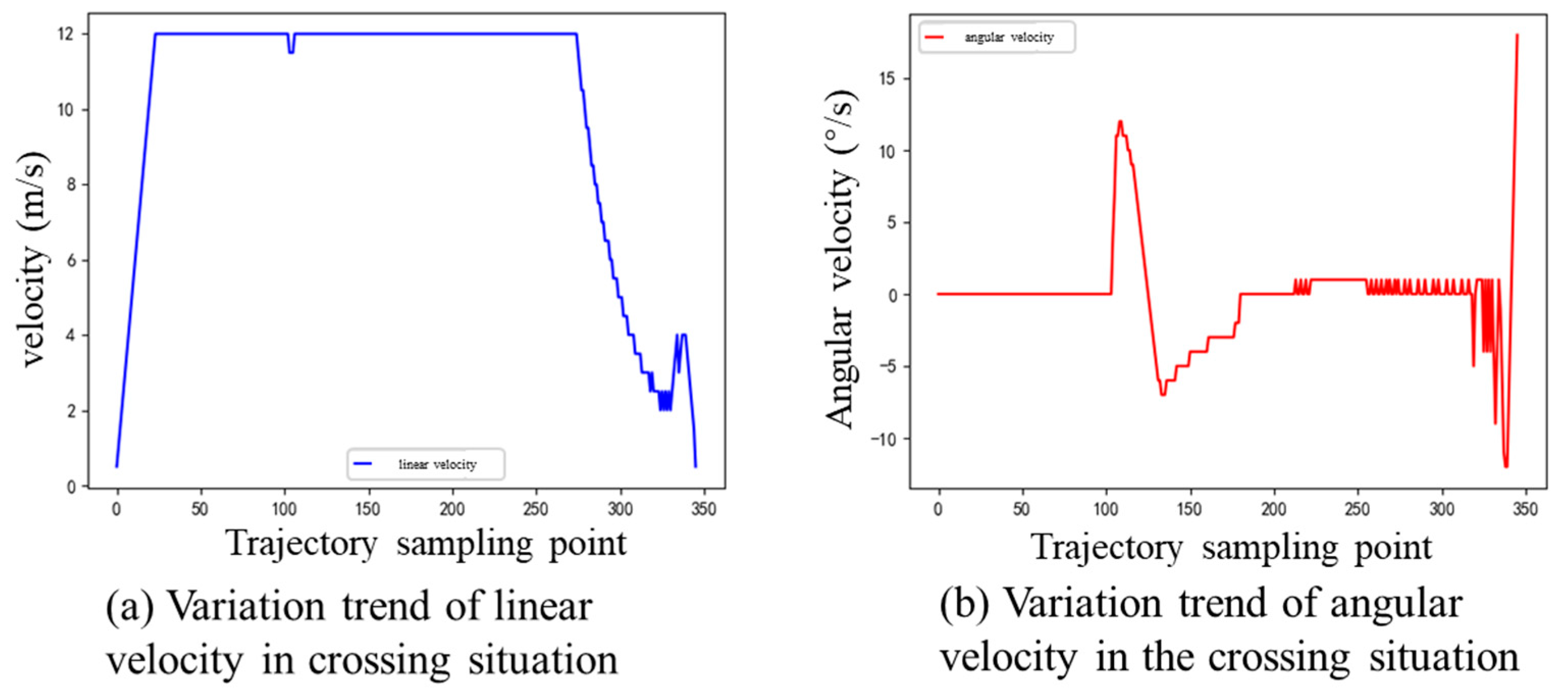 Jmse 11 01060 g013 550
