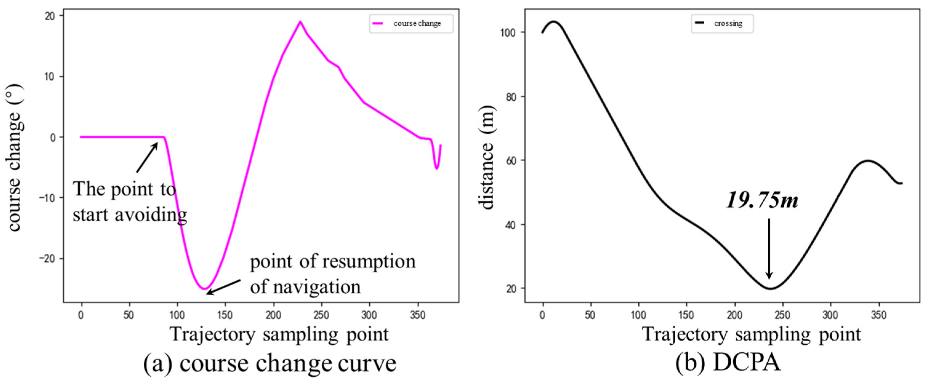 Jmse 11 01060 g015 550