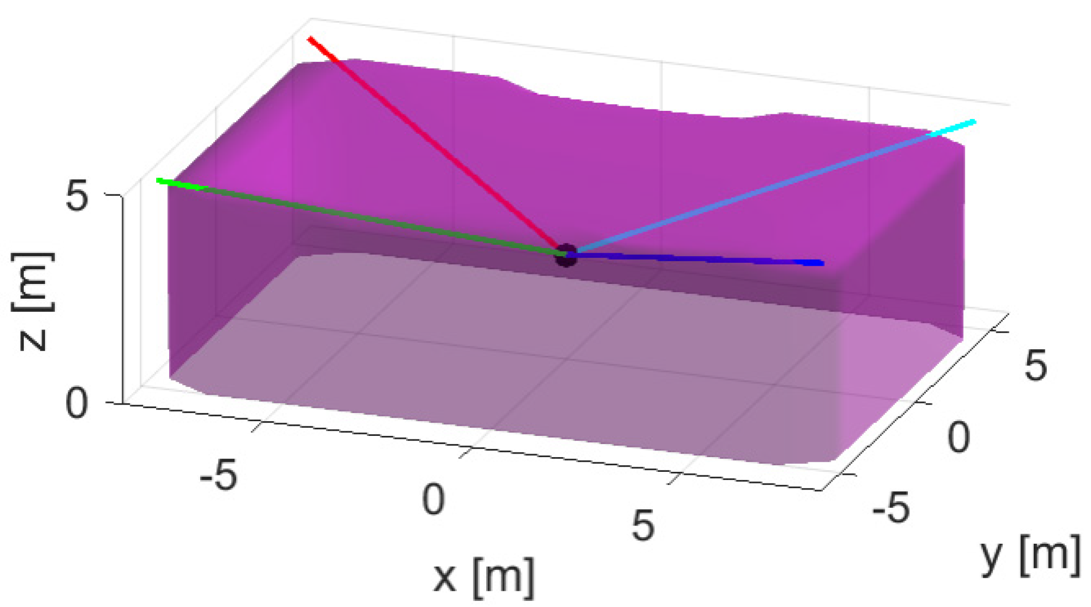 Jmse 11 01063 g002 Jmse 11 01063 g002