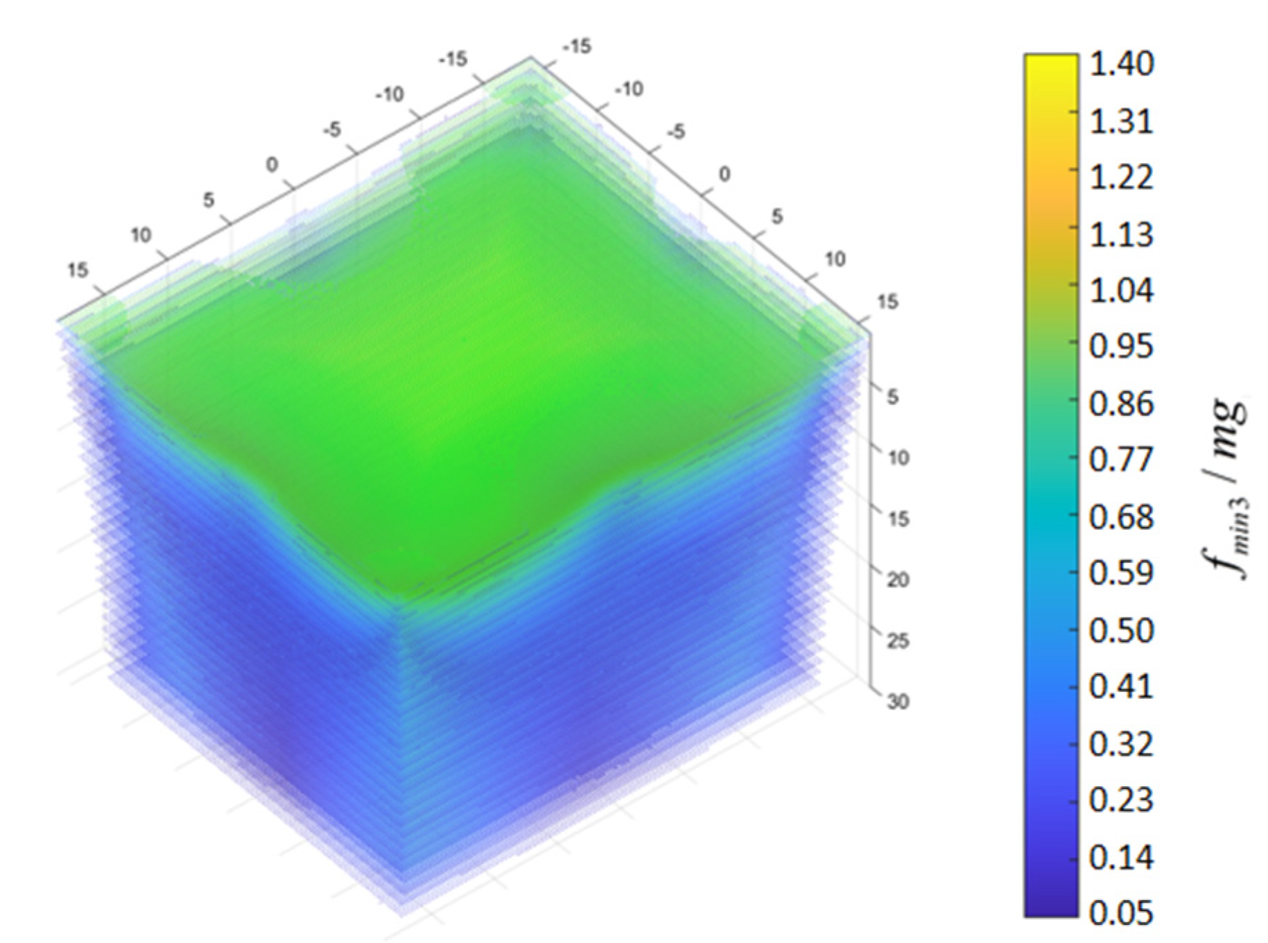 Jmse 11 01063 g007 Jmse 11 01063 g007