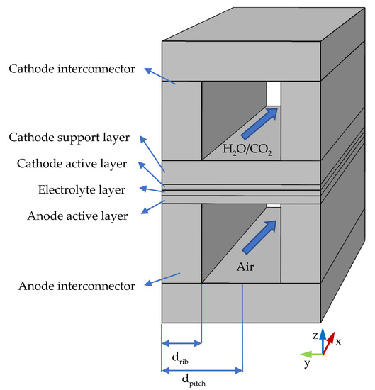 JMSE Free FullText A Parametric Study on the Interconnector of