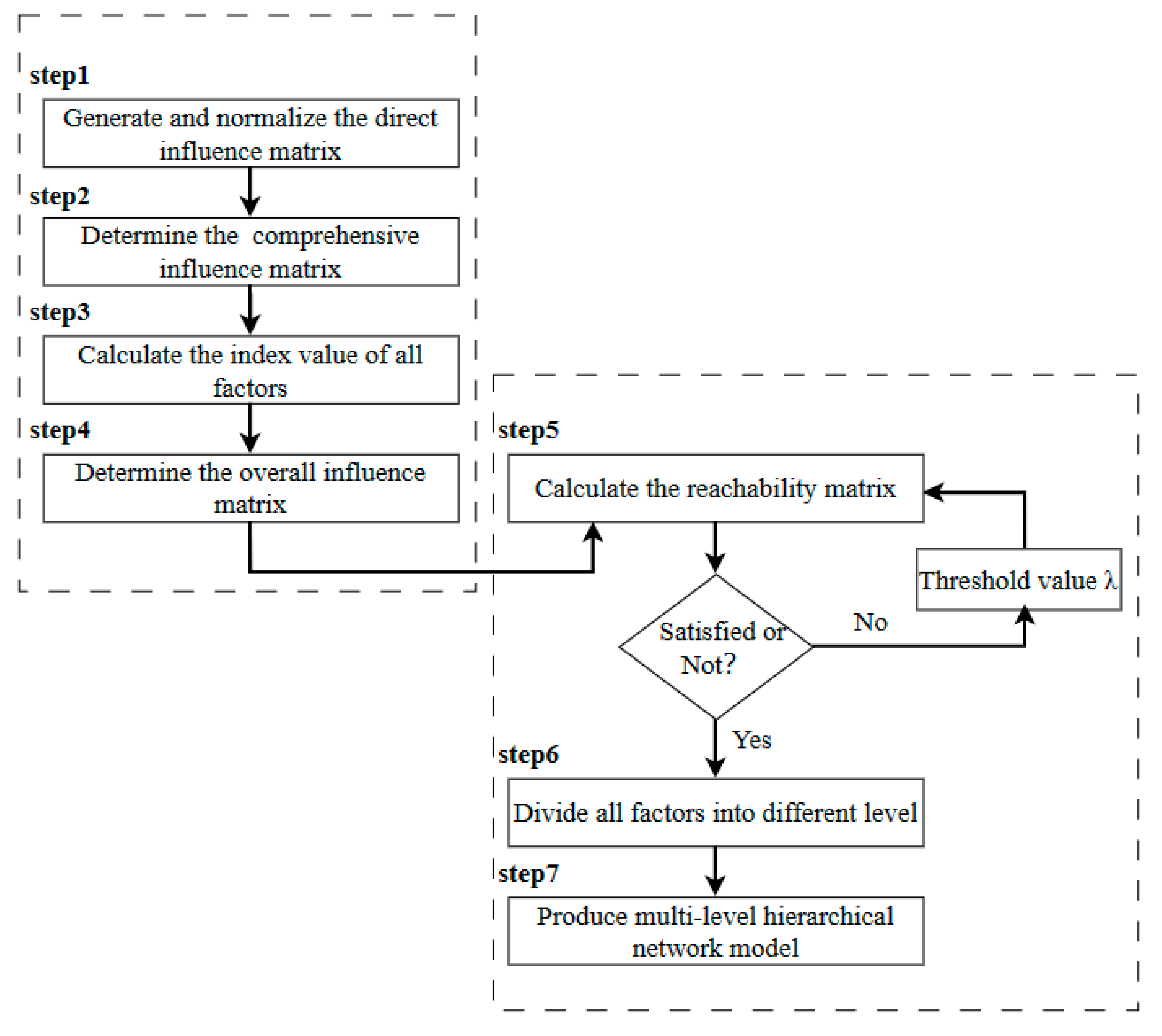Jmse 11 01067 g002 Jmse 11 01067 g002