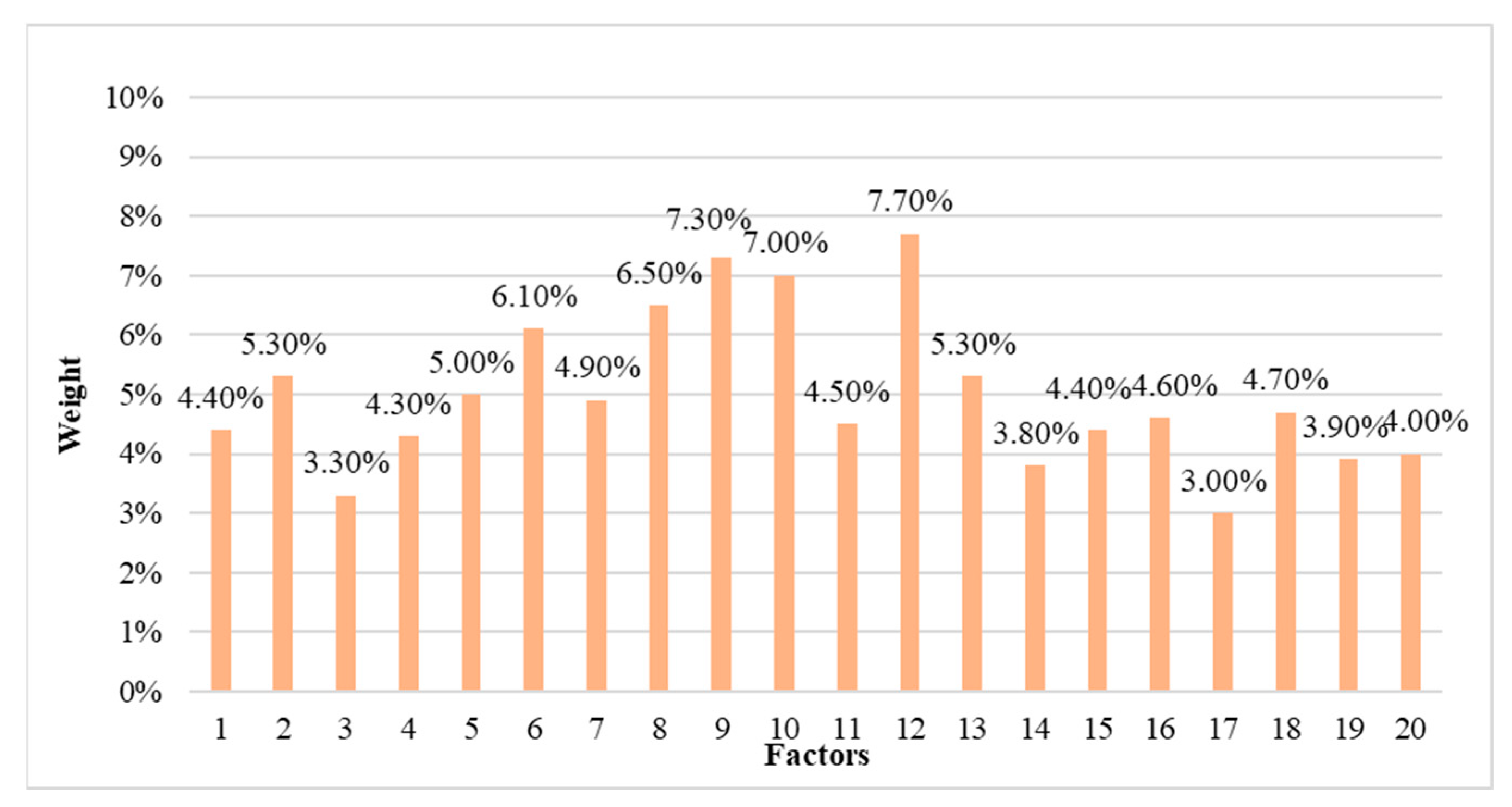 Jmse 11 01067 g003 Jmse 11 01067 g003