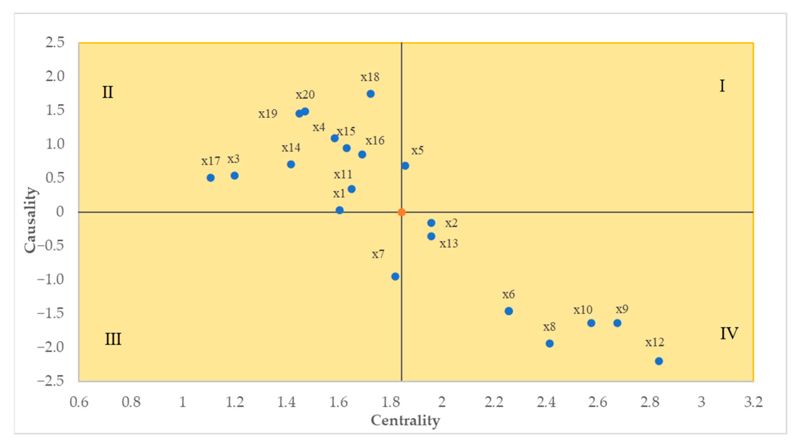 Jmse 11 01067 g004 Jmse 11 01067 g004