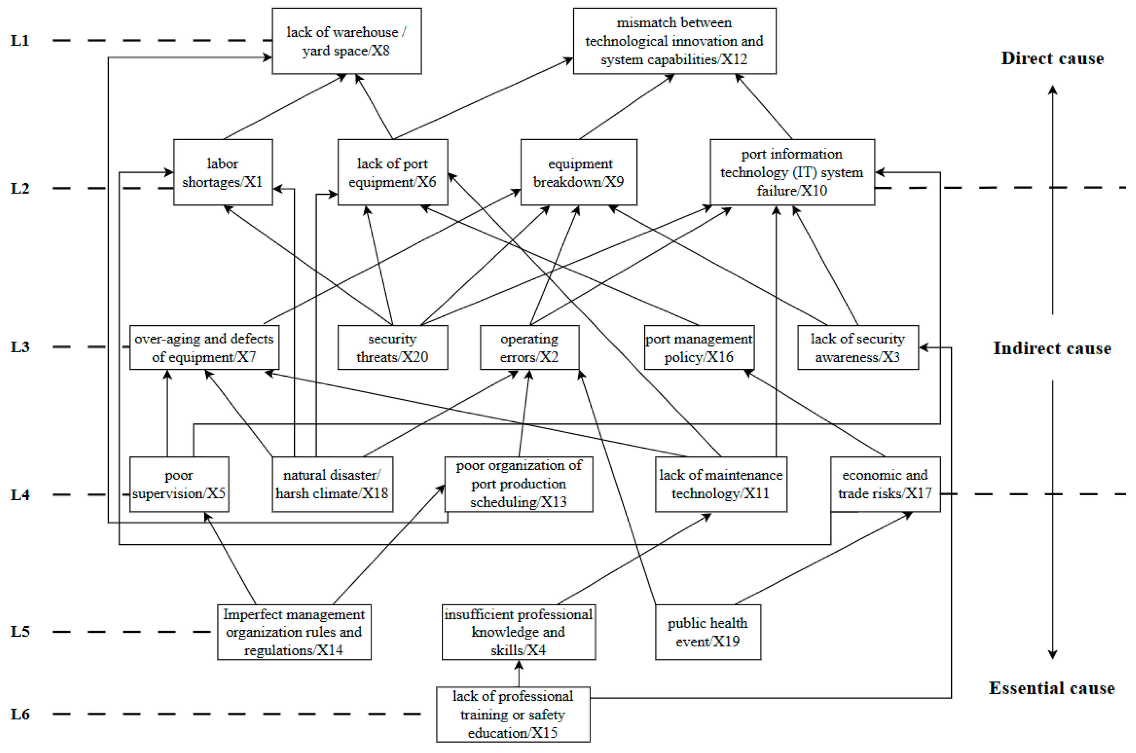 Jmse 11 01067 g006 Jmse 11 01067 g006