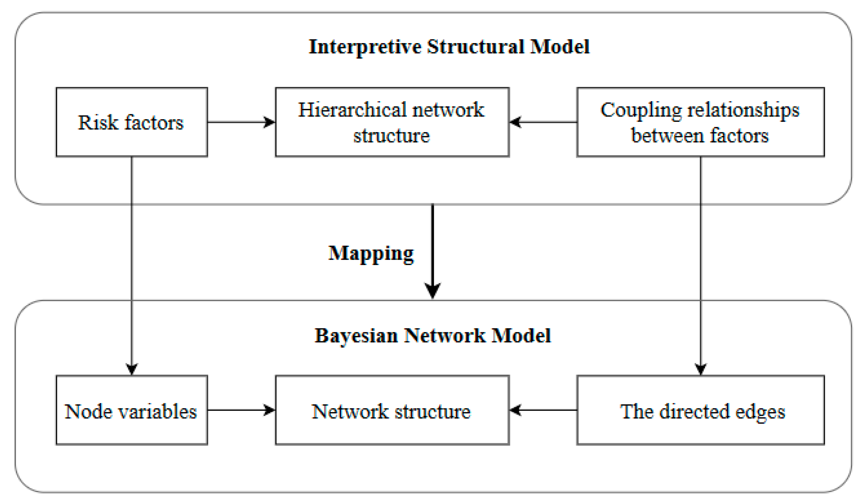 Jmse 11 01067 g007 Jmse 11 01067 g007