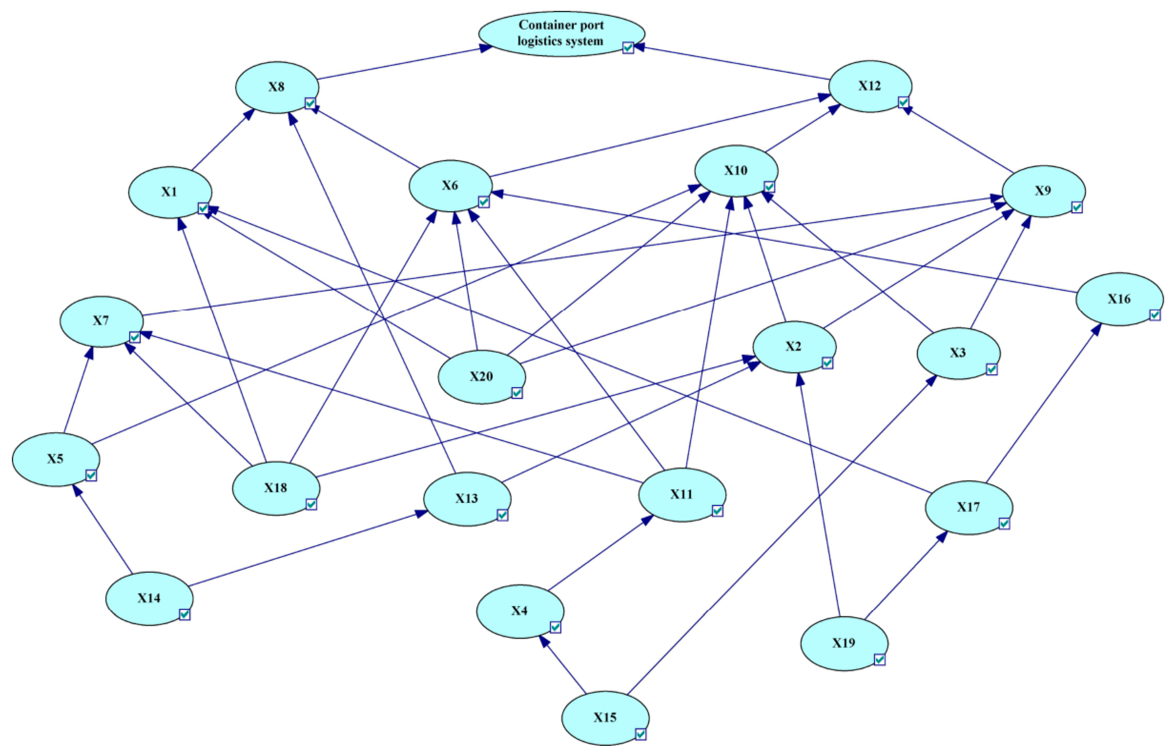 Jmse 11 01067 g008 Jmse 11 01067 g008