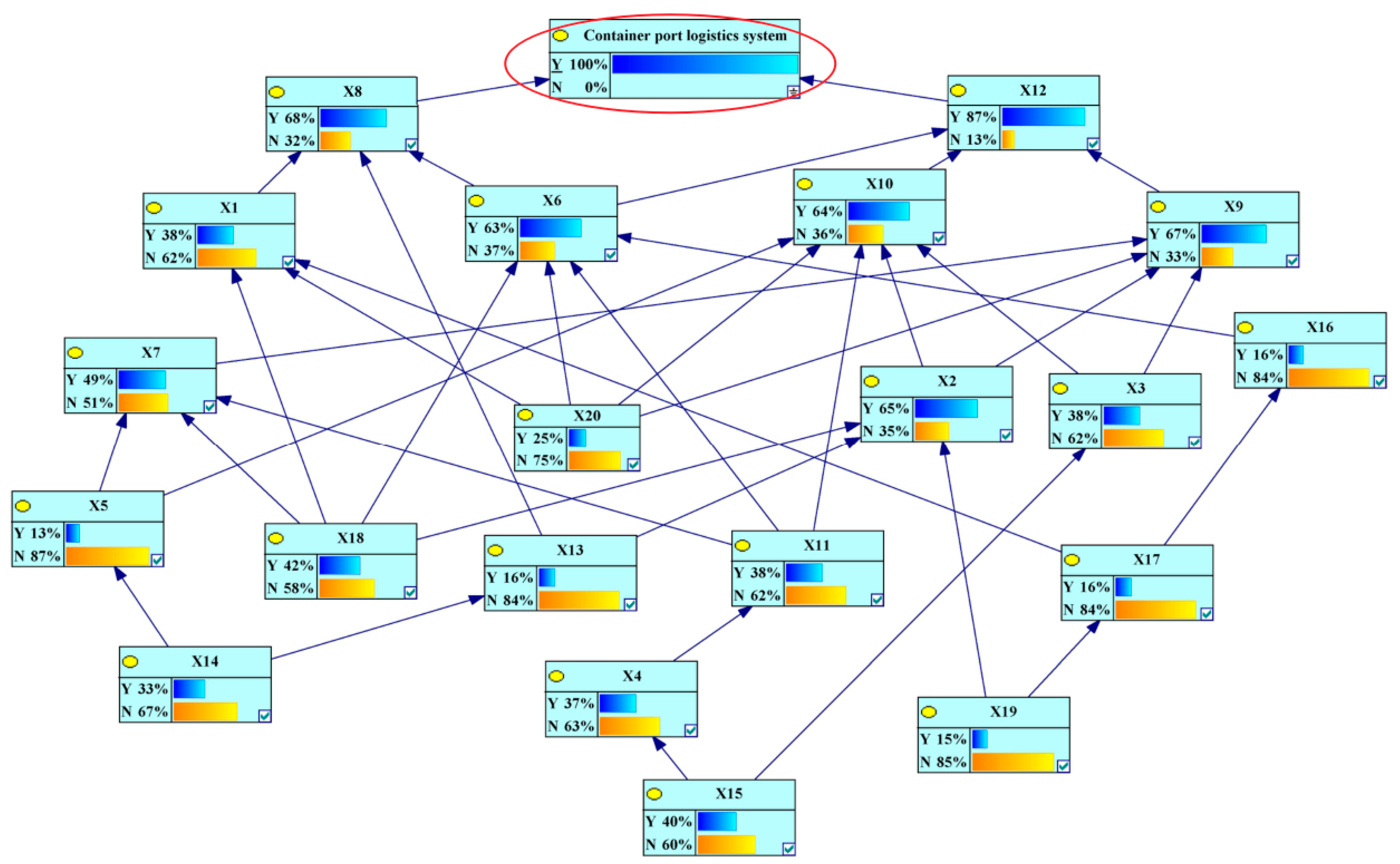 Jmse 11 01067 g011 Jmse 11 01067 g011