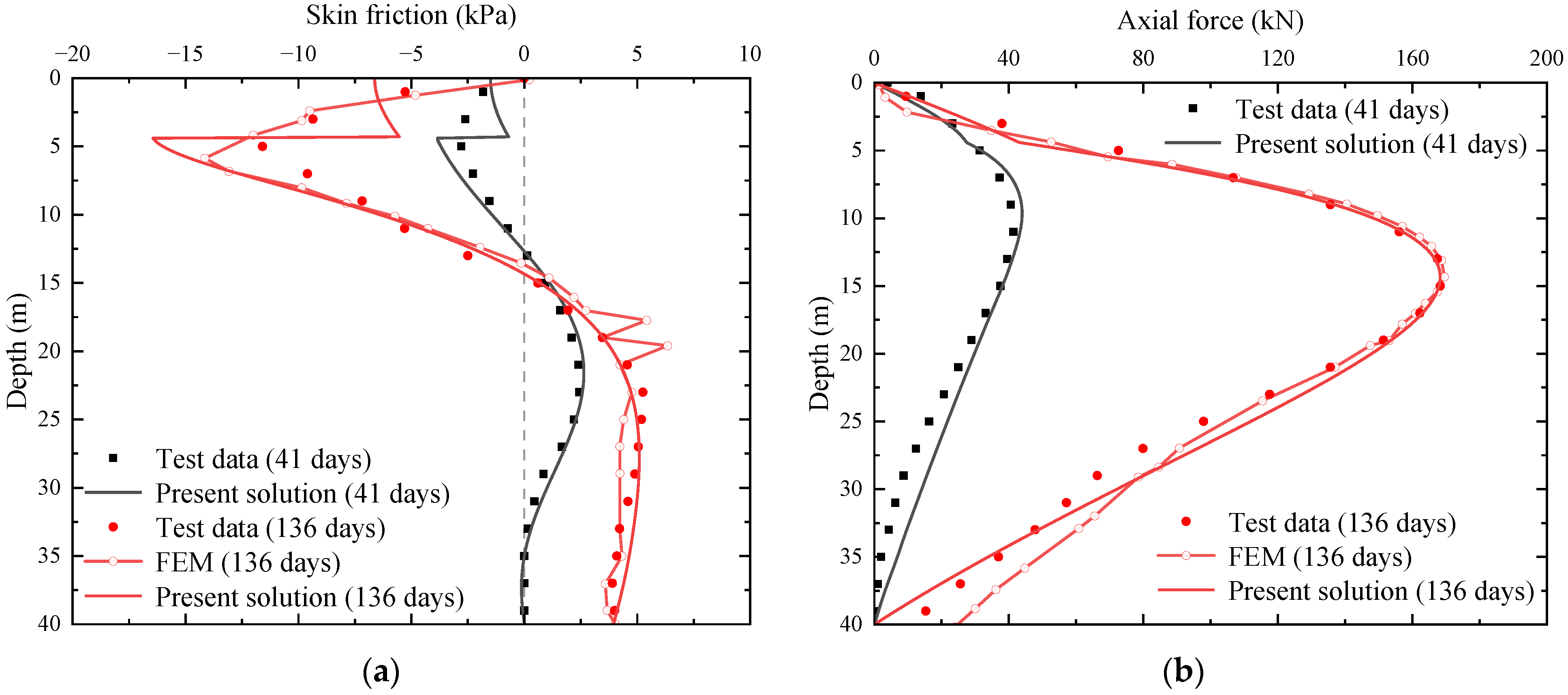 Jmse 11 01071 g005 Jmse 11 01071 g005