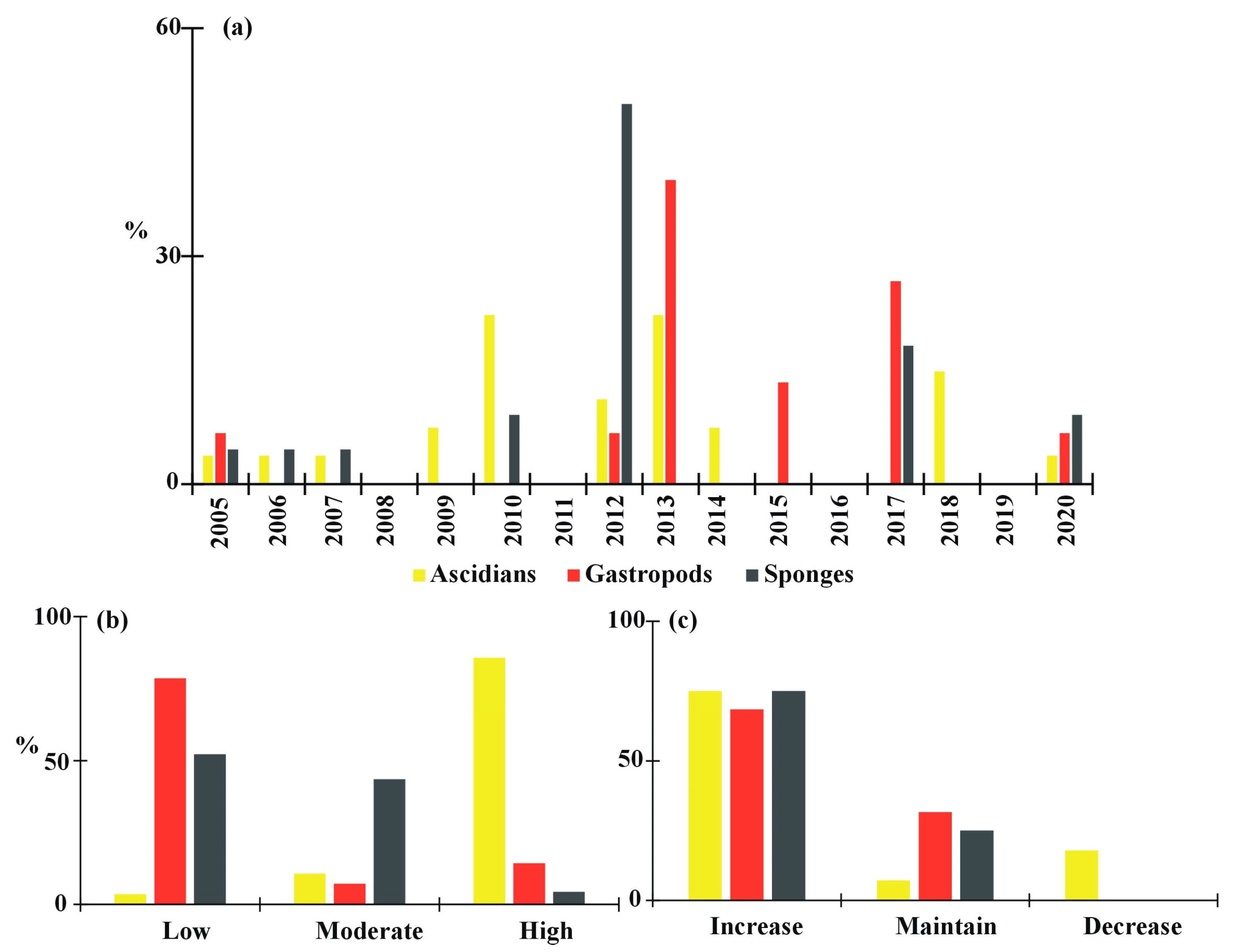 Jmse 11 01077 g003 Jmse 11 01077 g003