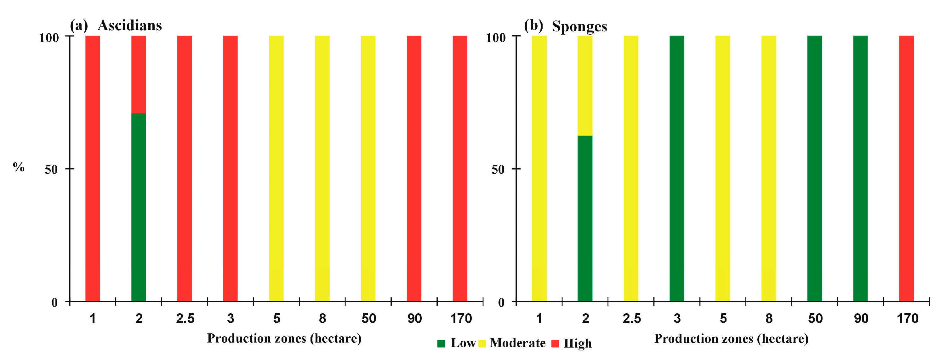Jmse 11 01077 g004 Jmse 11 01077 g004