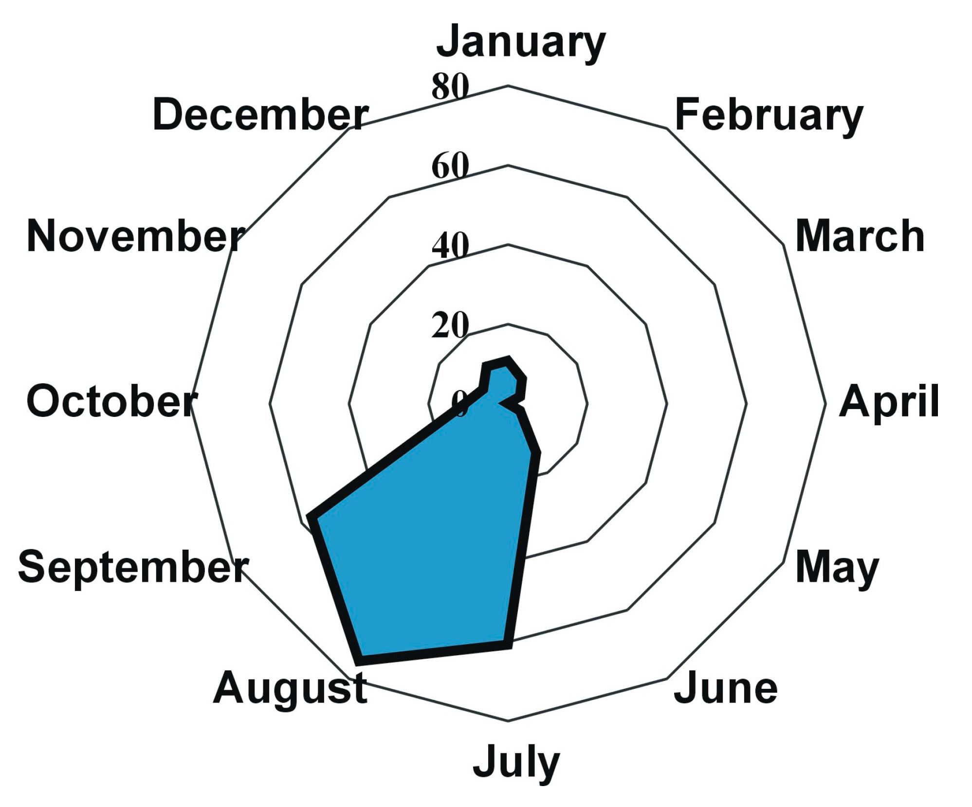 Jmse 11 01077 g005 Jmse 11 01077 g005