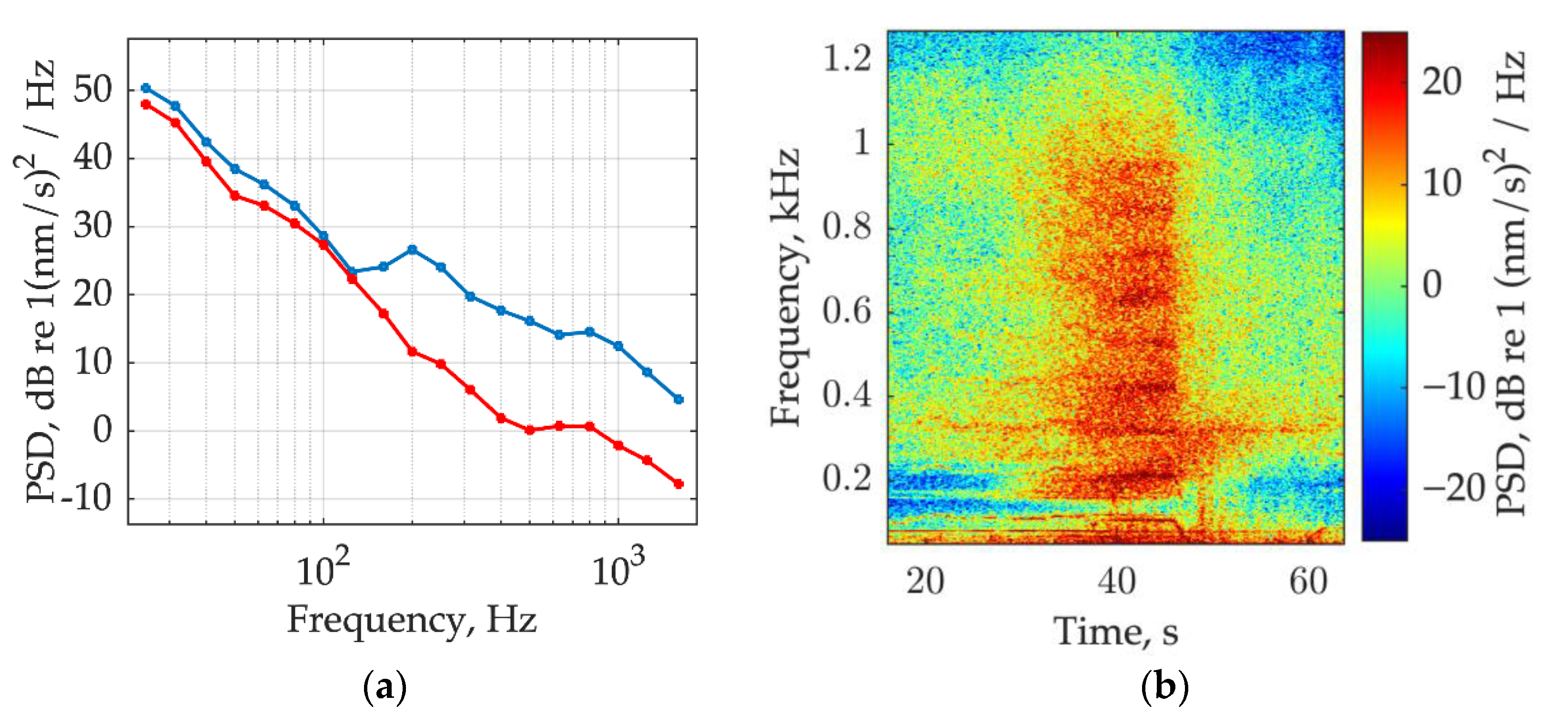 Jmse 11 01079 g005 Jmse 11 01079 g005