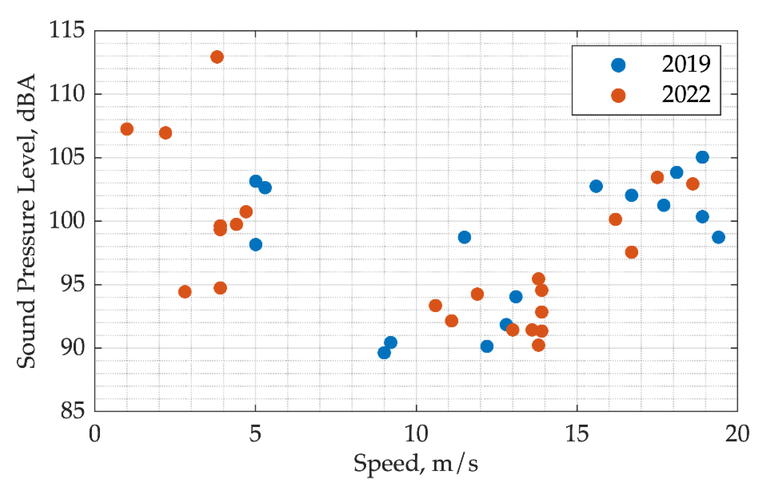 Jmse 11 01079 g010 Jmse 11 01079 g010