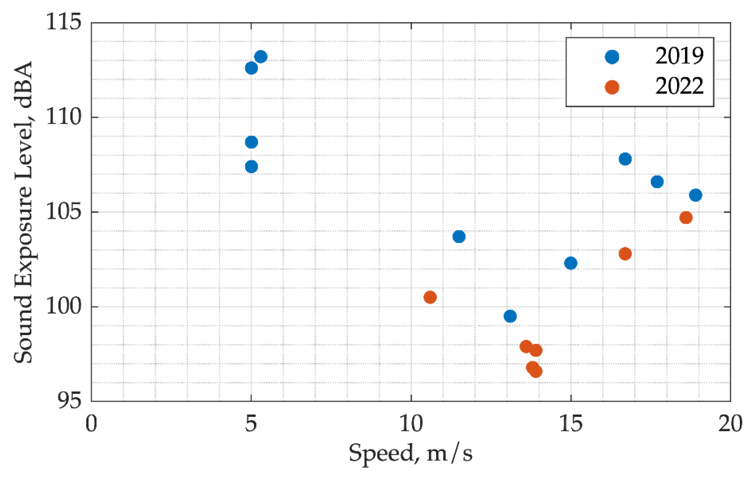 Jmse 11 01079 g011 Jmse 11 01079 g011