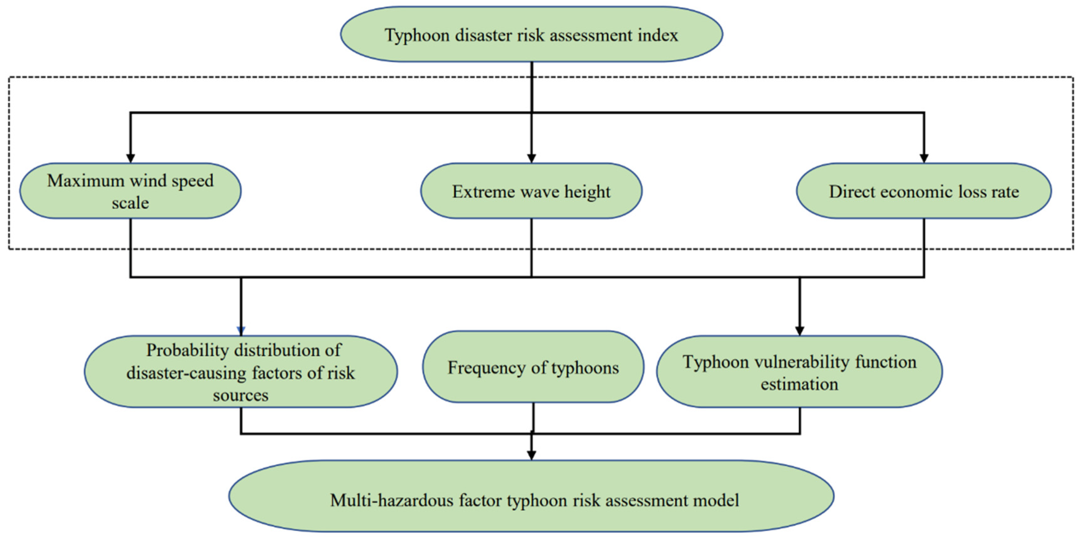 Jmse 11 01080 g002 Jmse 11 01080 g002
