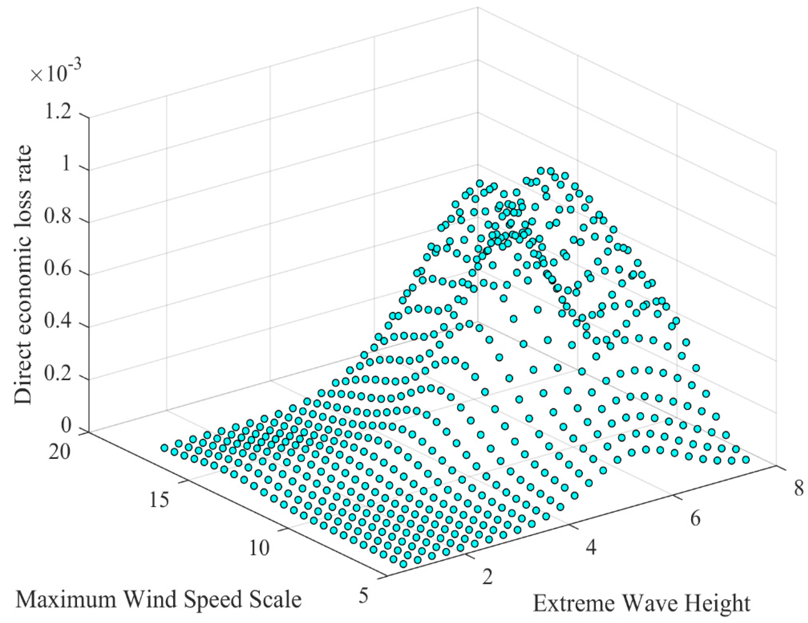 Jmse 11 01080 g006 Jmse 11 01080 g006
