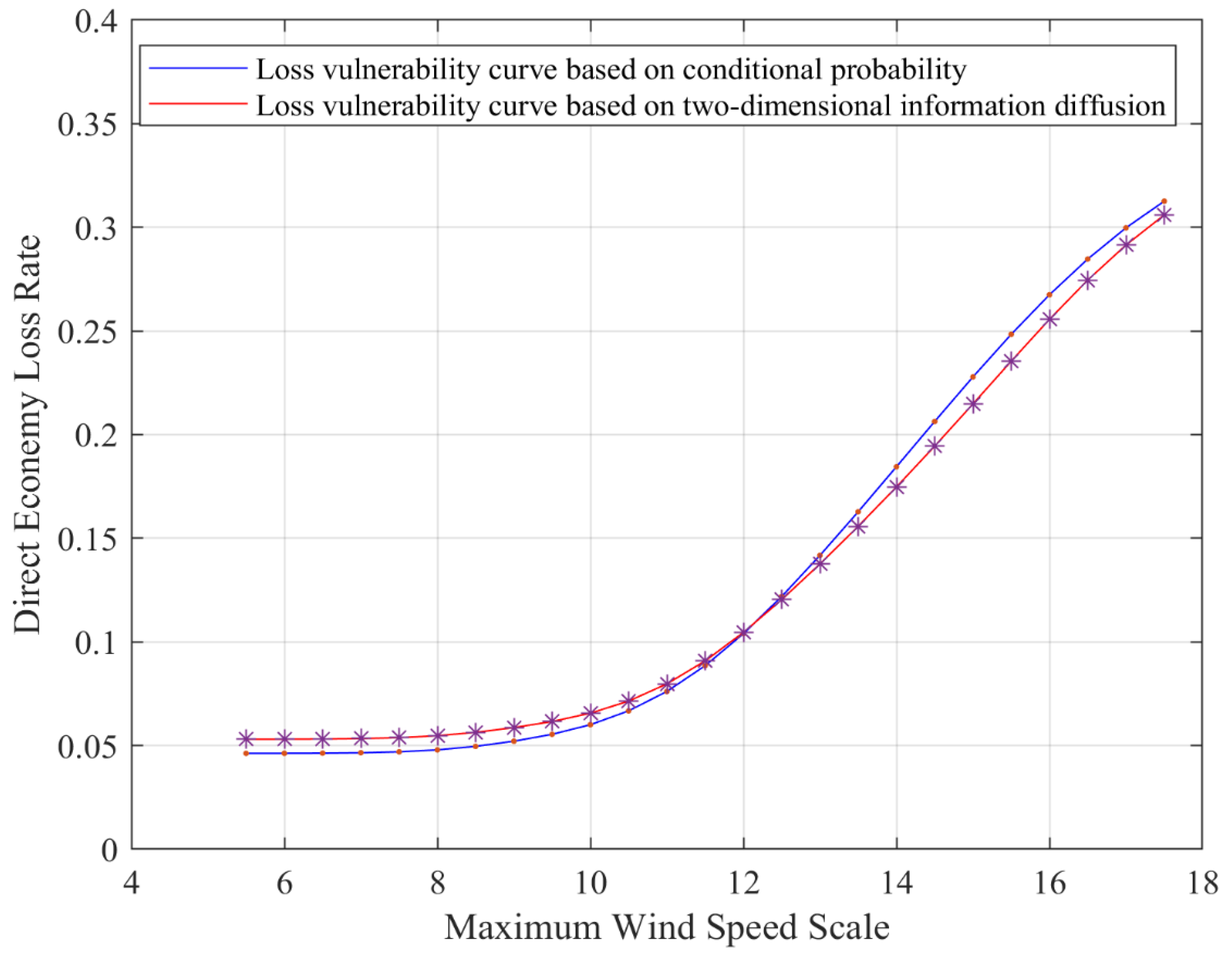 Jmse 11 01080 g007 Jmse 11 01080 g007