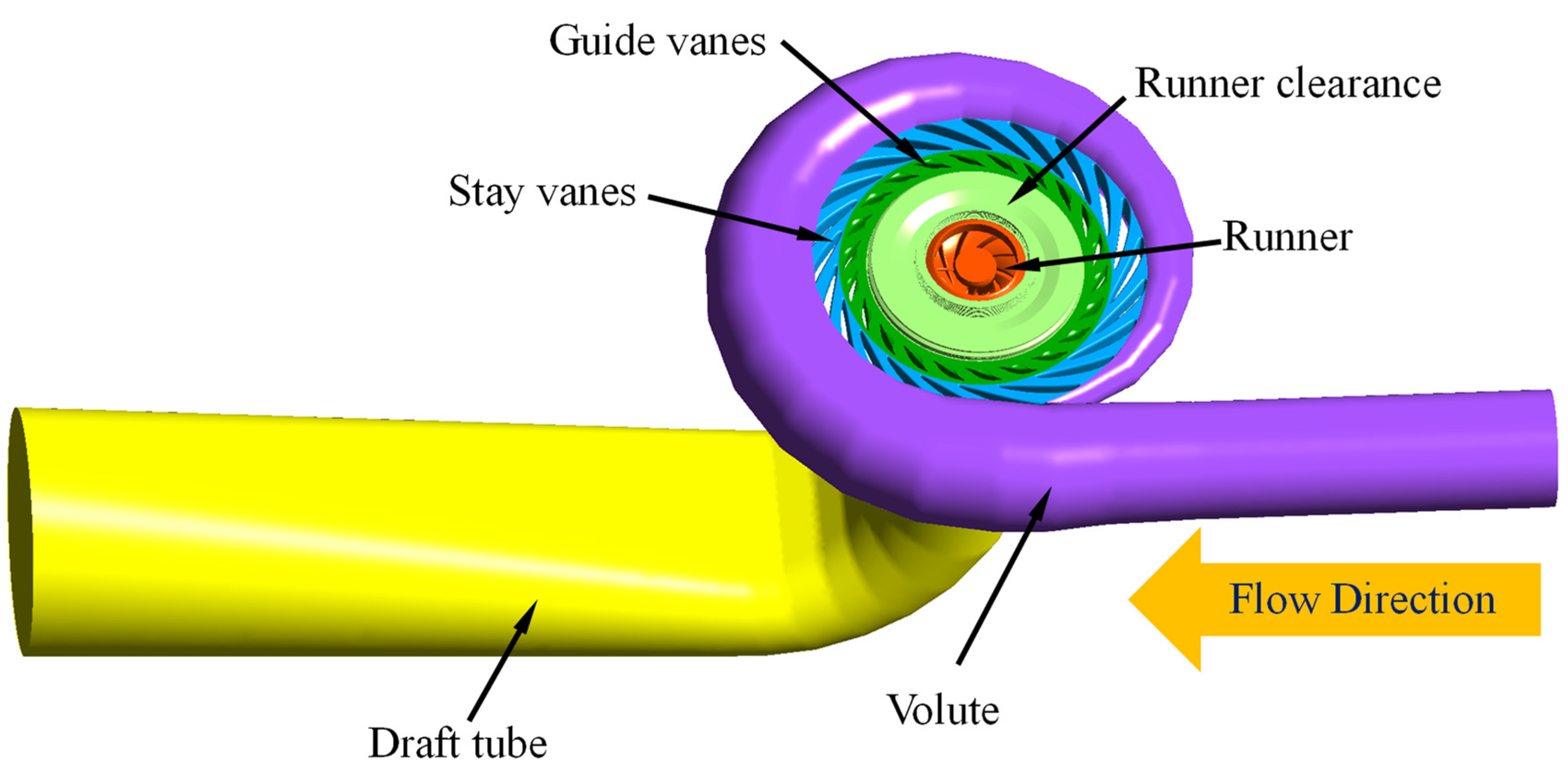 JMSE Free FullText Exploring the Mechanism of StrongPressure