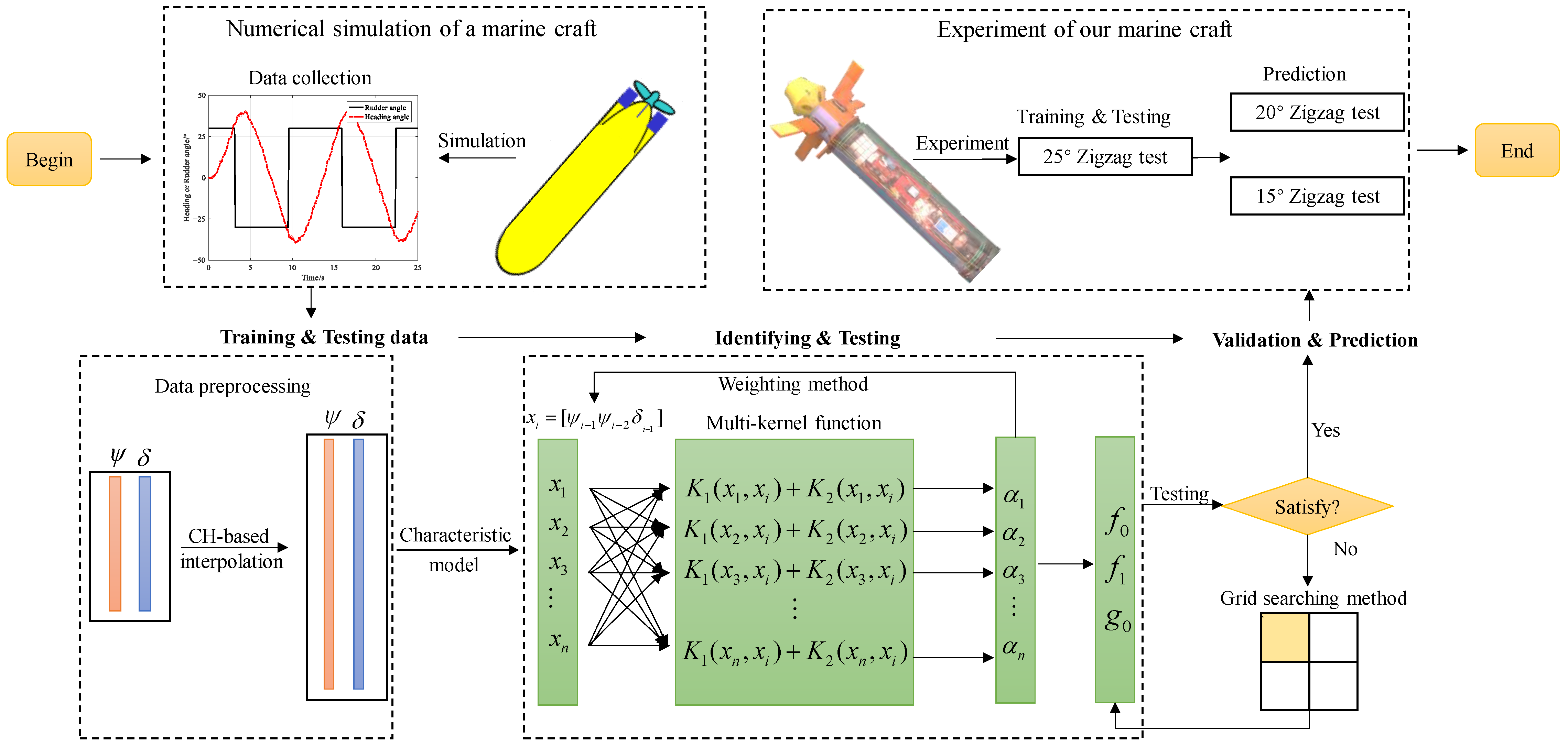 Jmse 11 01091 g001 Jmse 11 01091 g001