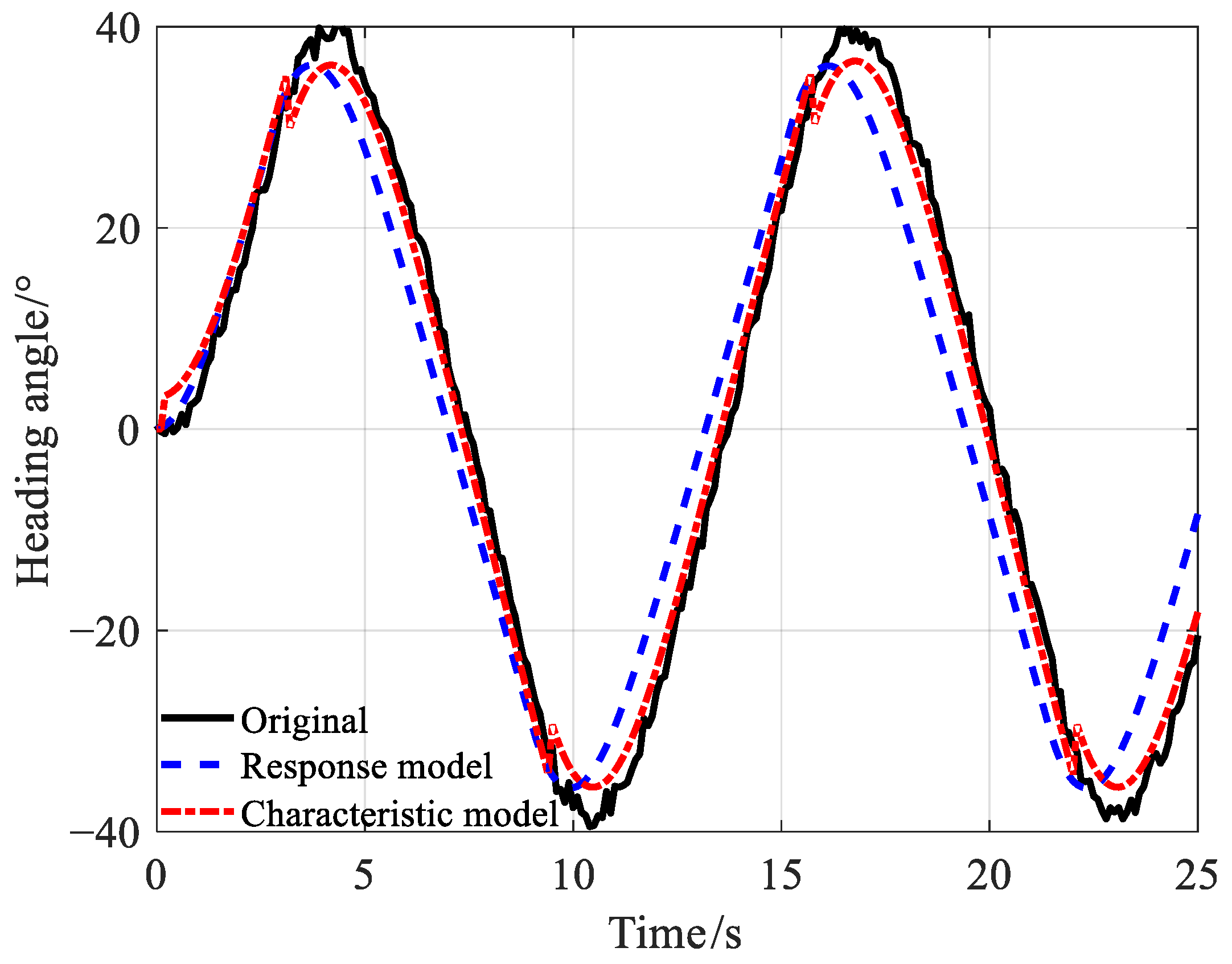 Jmse 11 01091 g004 Jmse 11 01091 g004