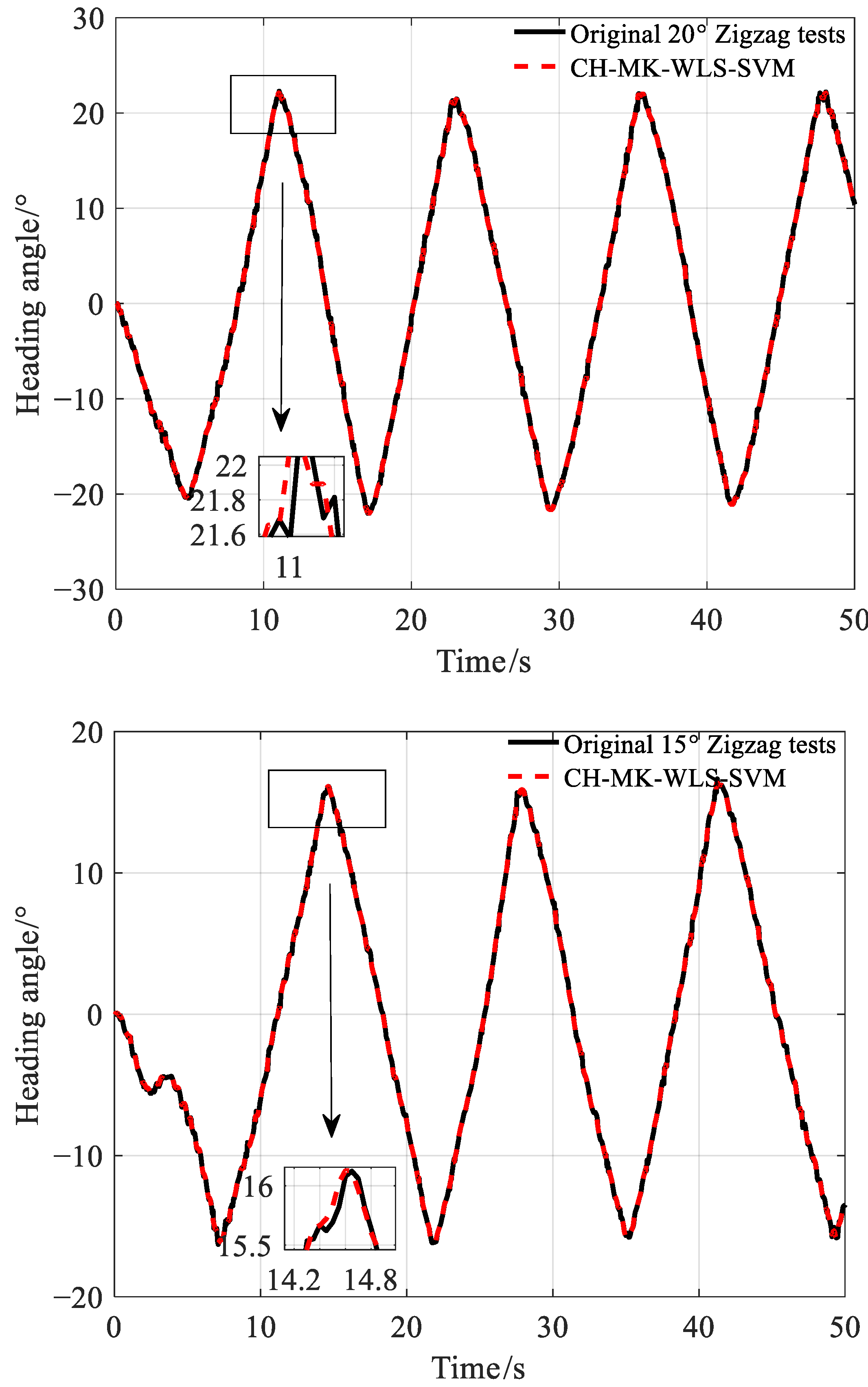 Jmse 11 01091 g011 Jmse 11 01091 g011