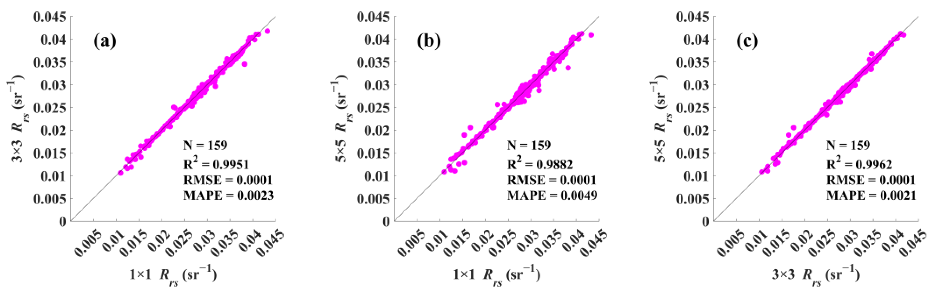 Jmse 11 01098 g003 Jmse 11 01098 g003