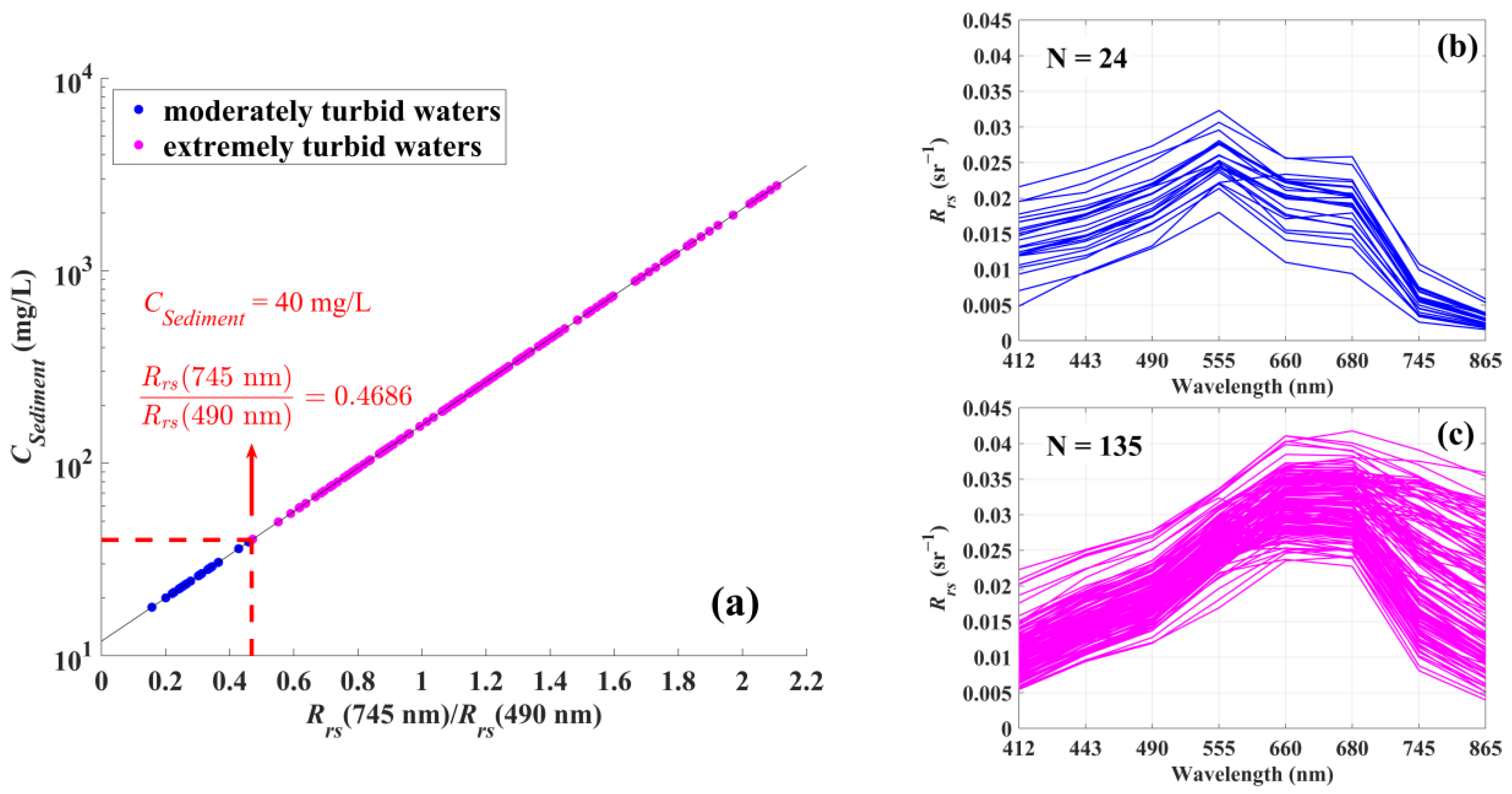 Jmse 11 01098 g004 Jmse 11 01098 g004