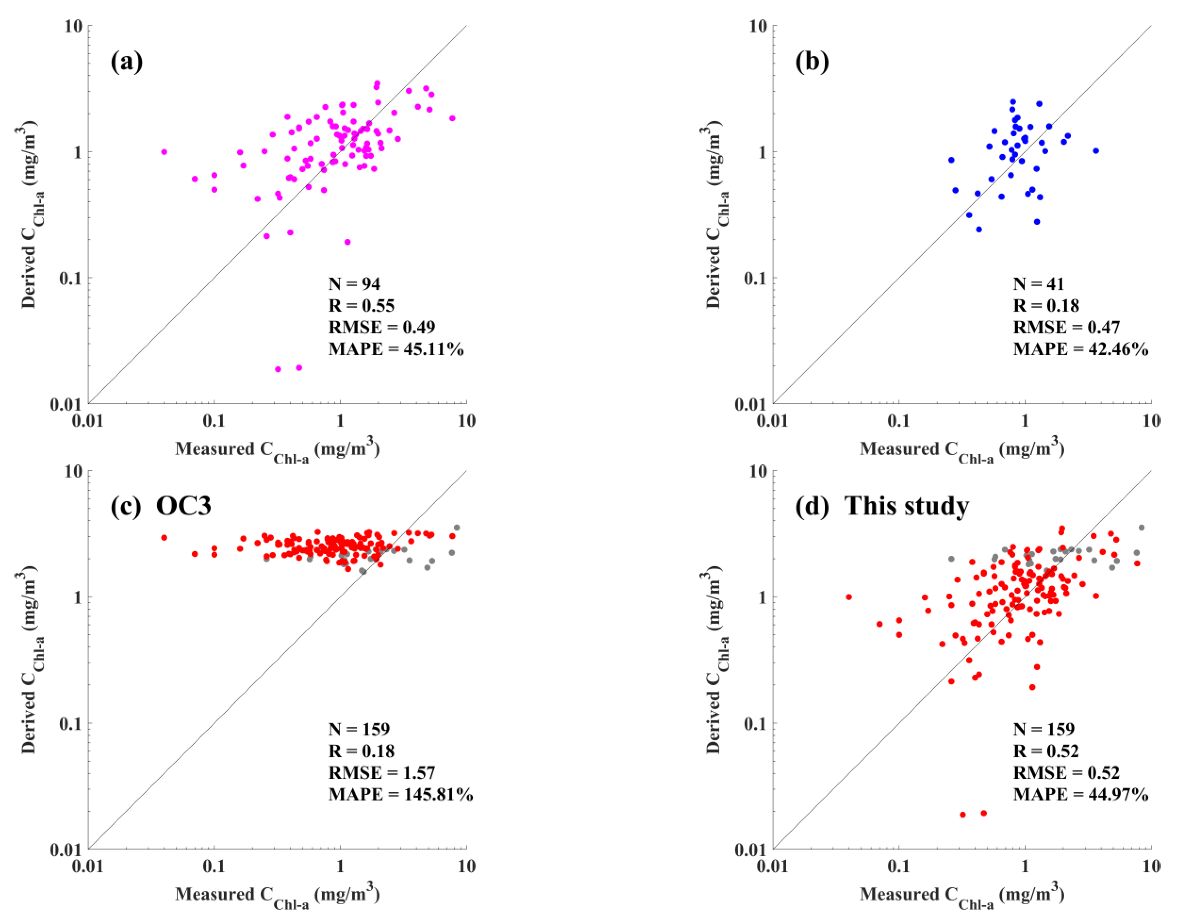 Jmse 11 01098 g007 Jmse 11 01098 g007