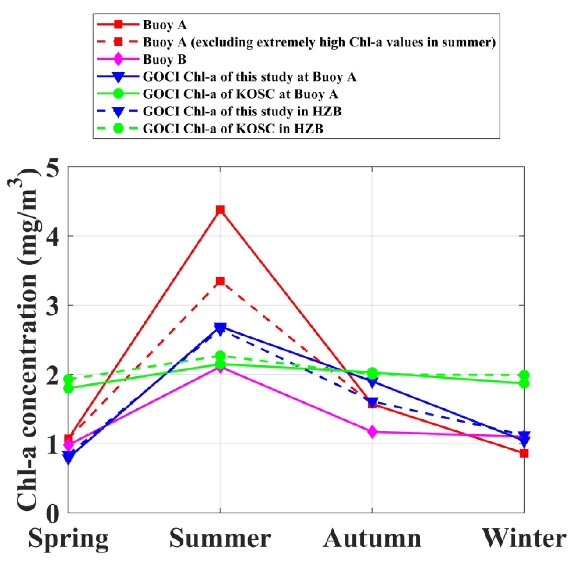 Jmse 11 01098 g009 Jmse 11 01098 g009