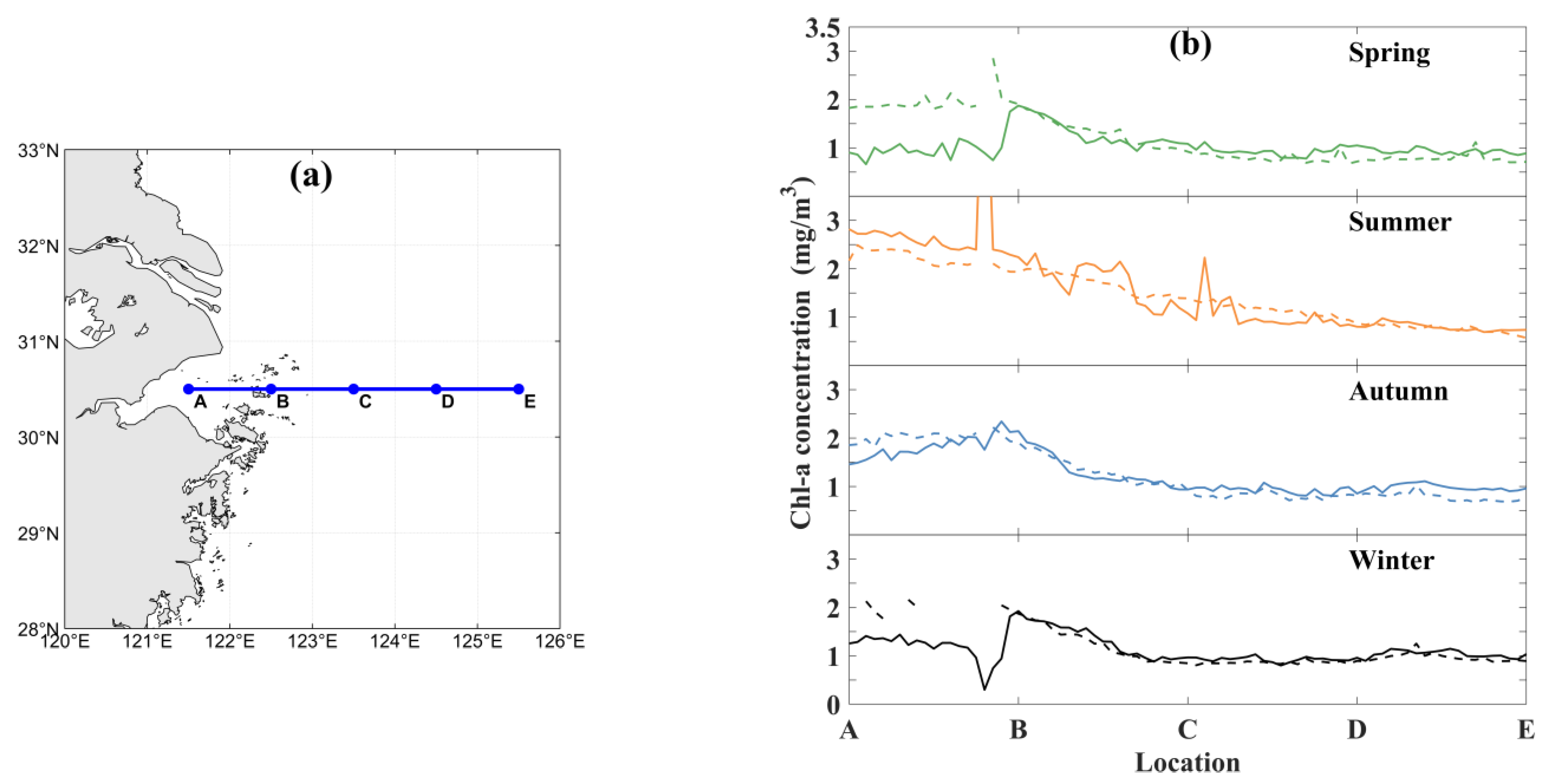 Jmse 11 01098 g010 Jmse 11 01098 g010