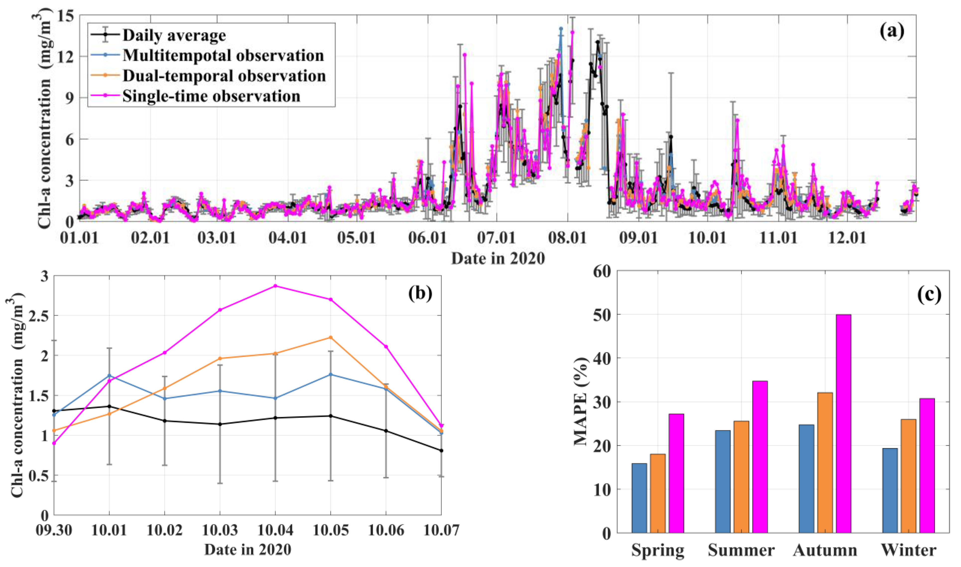 Jmse 11 01098 g012 Jmse 11 01098 g012