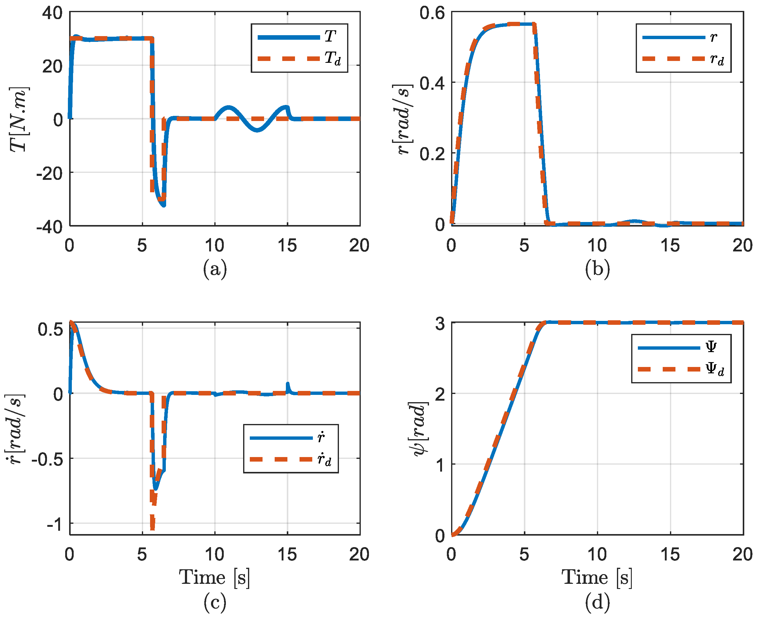 JMSE | Free Full-Text | Time-Optimal Trajectory Design for Heading ...