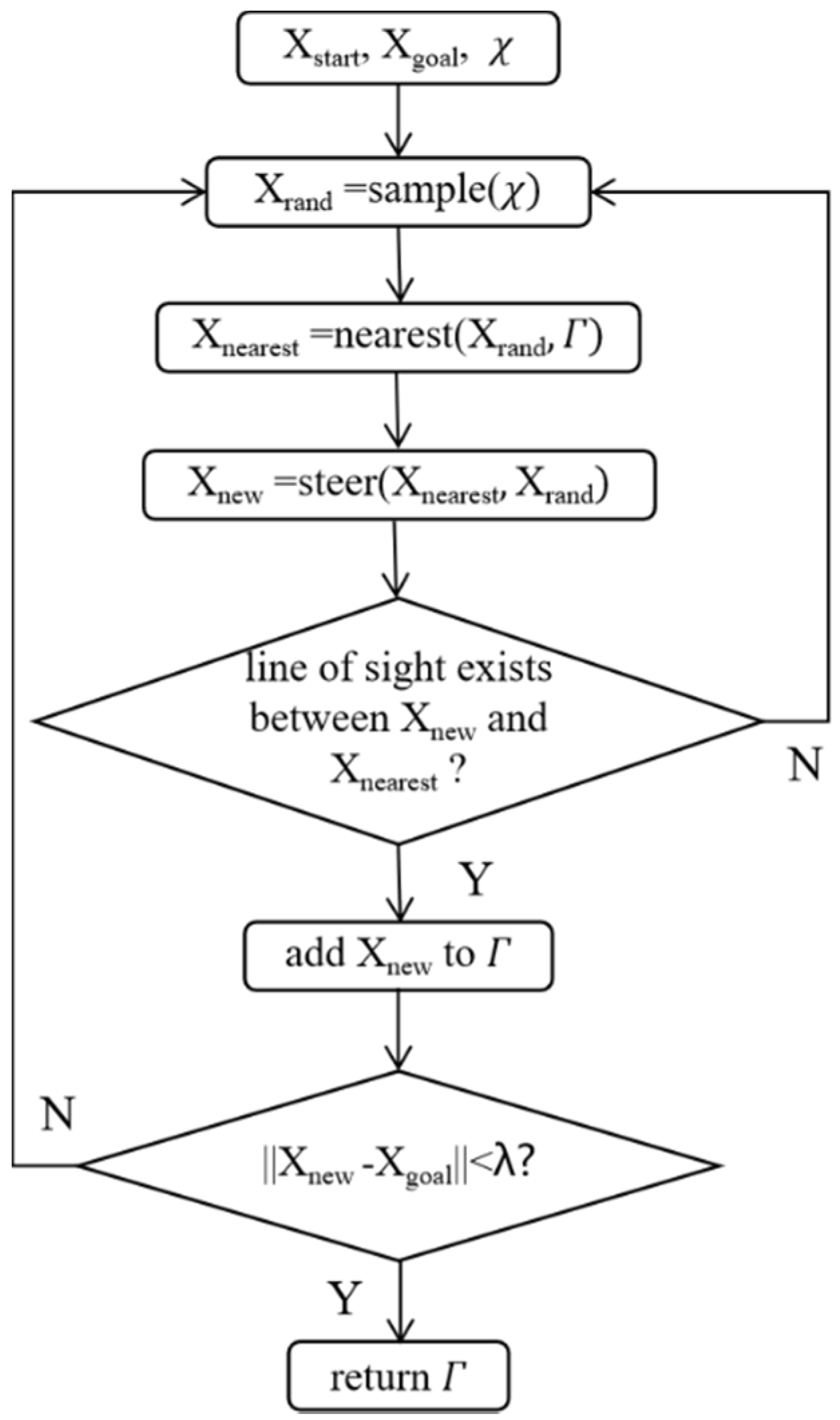 JMSE | Free Full-Text | A Novel Algorithm for Ship Route Planning ...