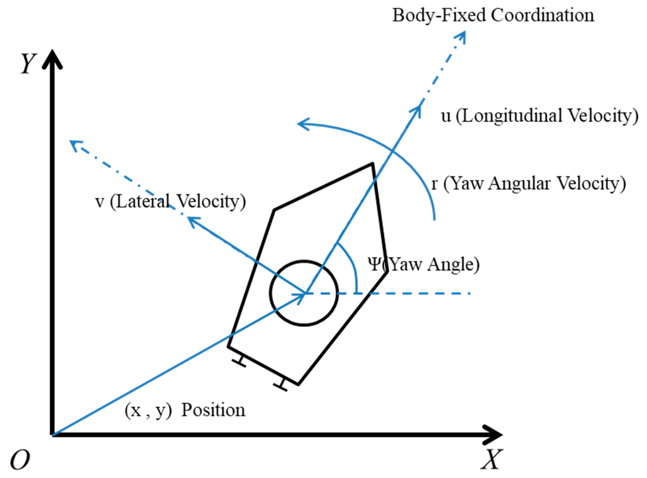 Jmse 11 01107 g002 Jmse 11 01107 g002