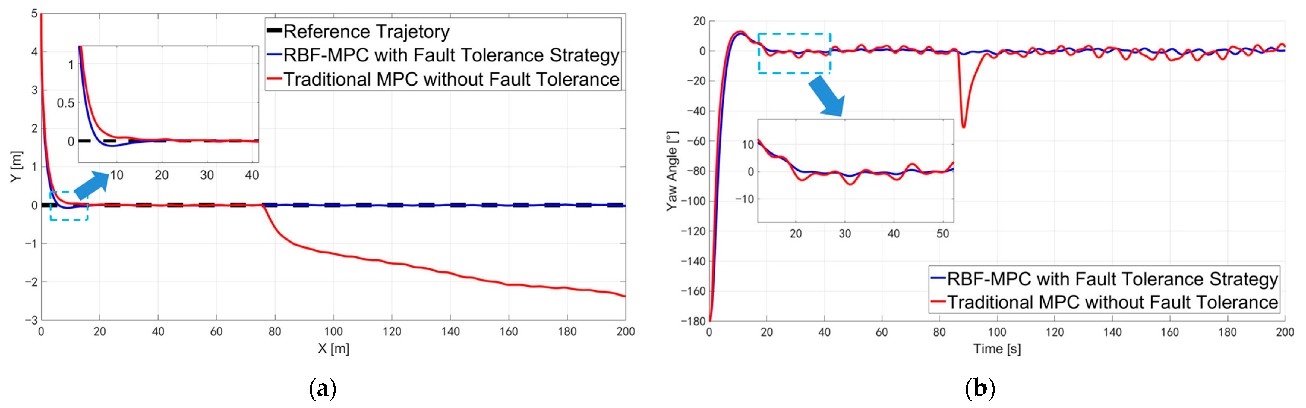 Jmse 11 01107 g008a Jmse 11 01107 g008a