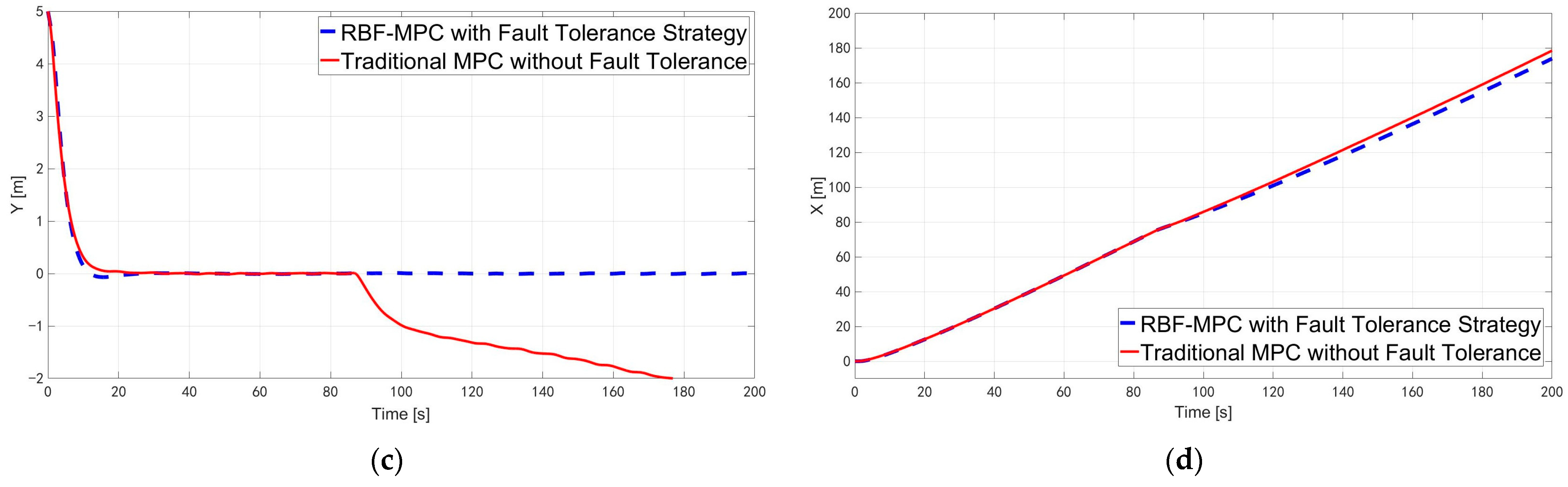 Jmse 11 01107 g008b Jmse 11 01107 g008b