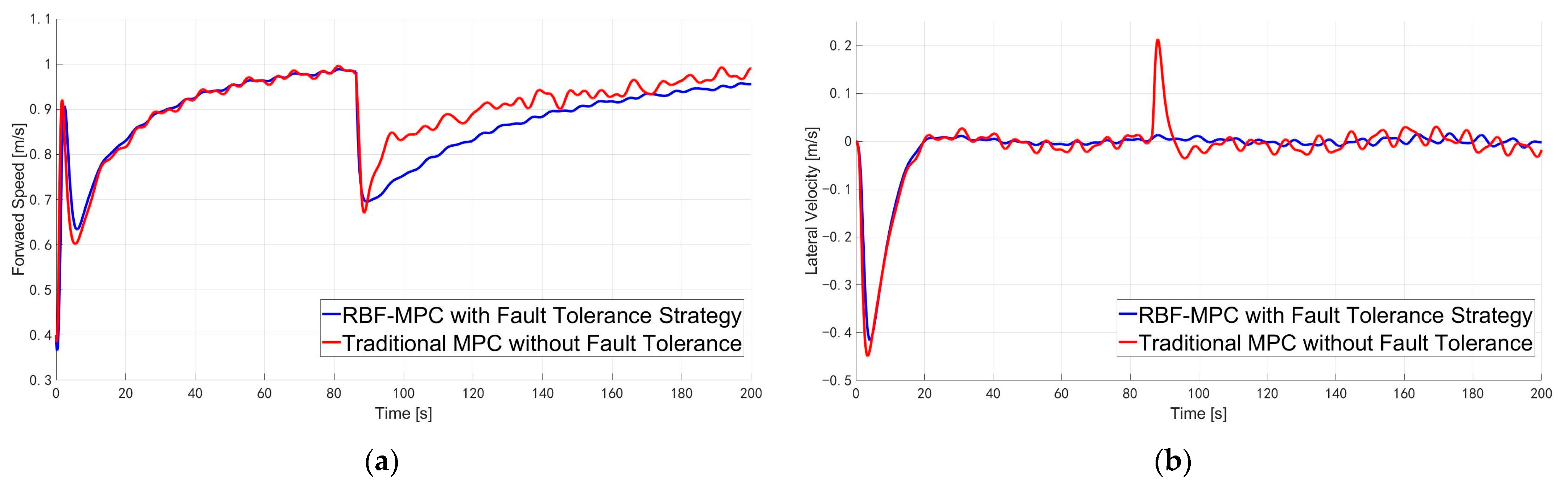 Jmse 11 01107 g009 Jmse 11 01107 g009