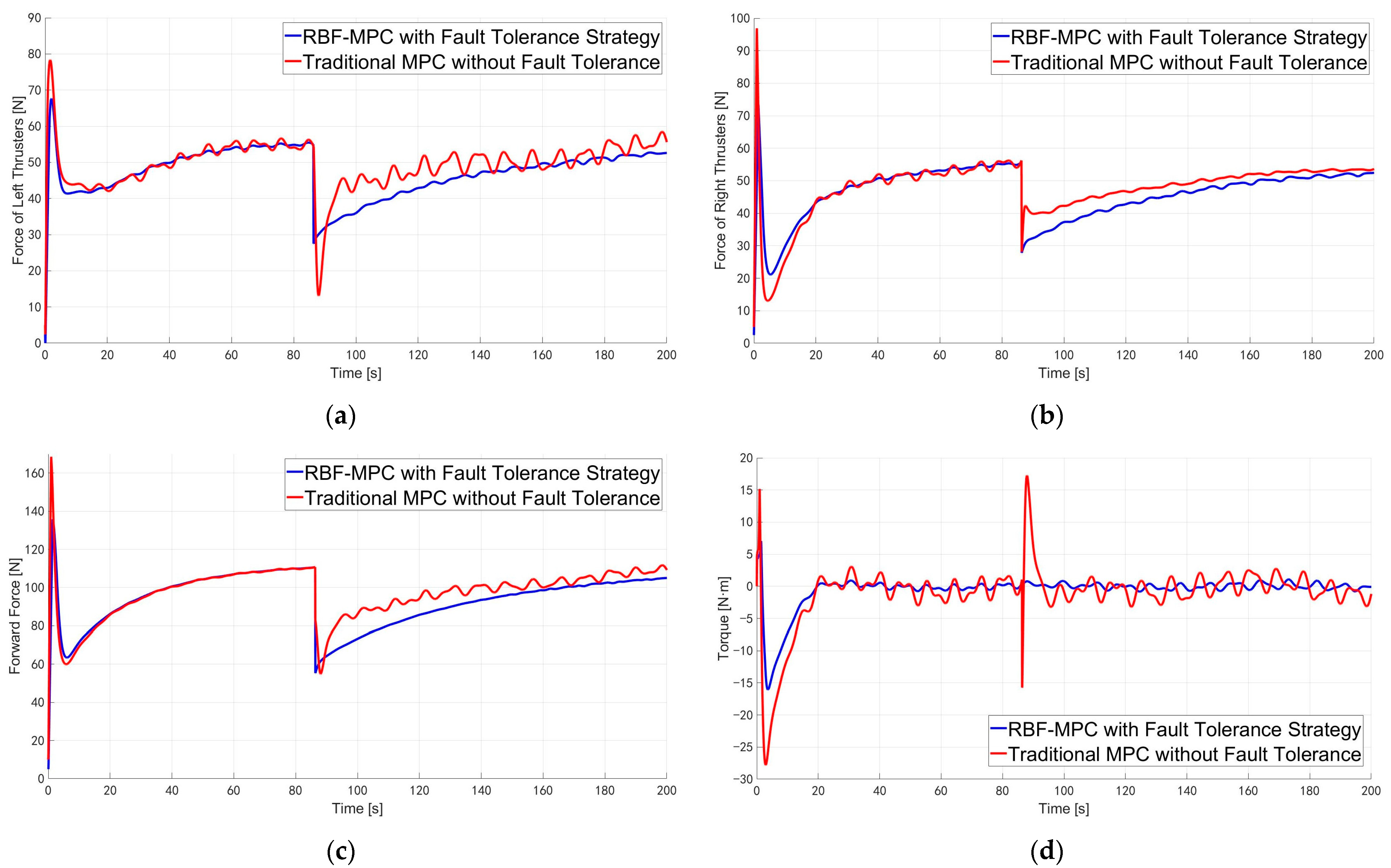Jmse 11 01107 g010 Jmse 11 01107 g010