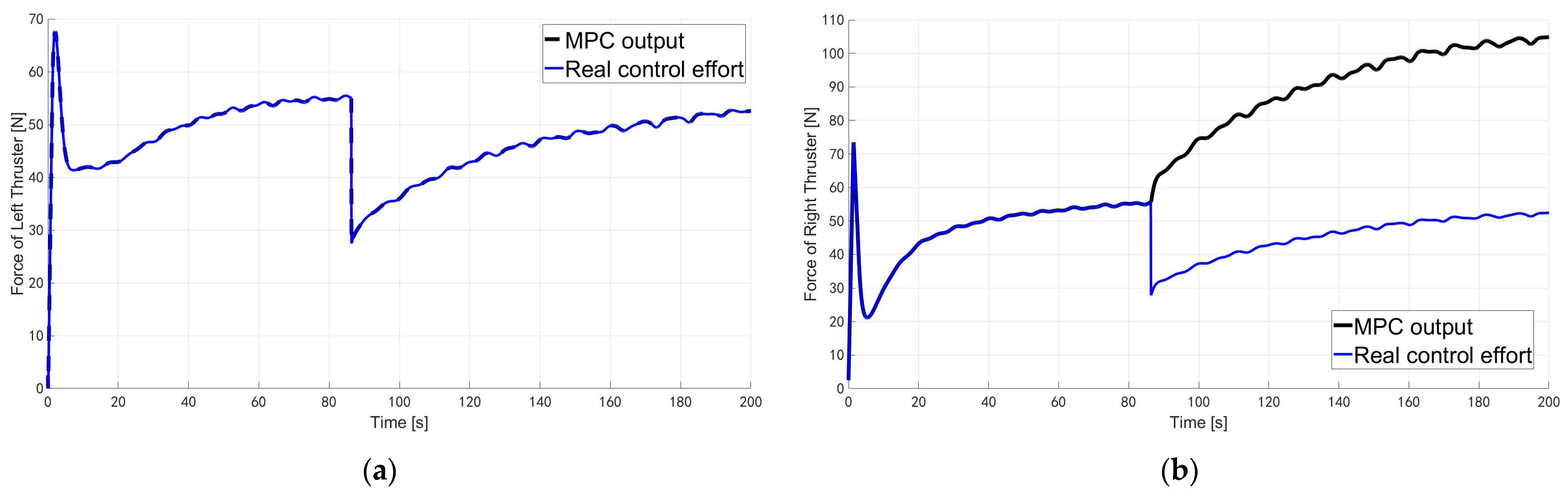 Jmse 11 01107 g011 Jmse 11 01107 g011