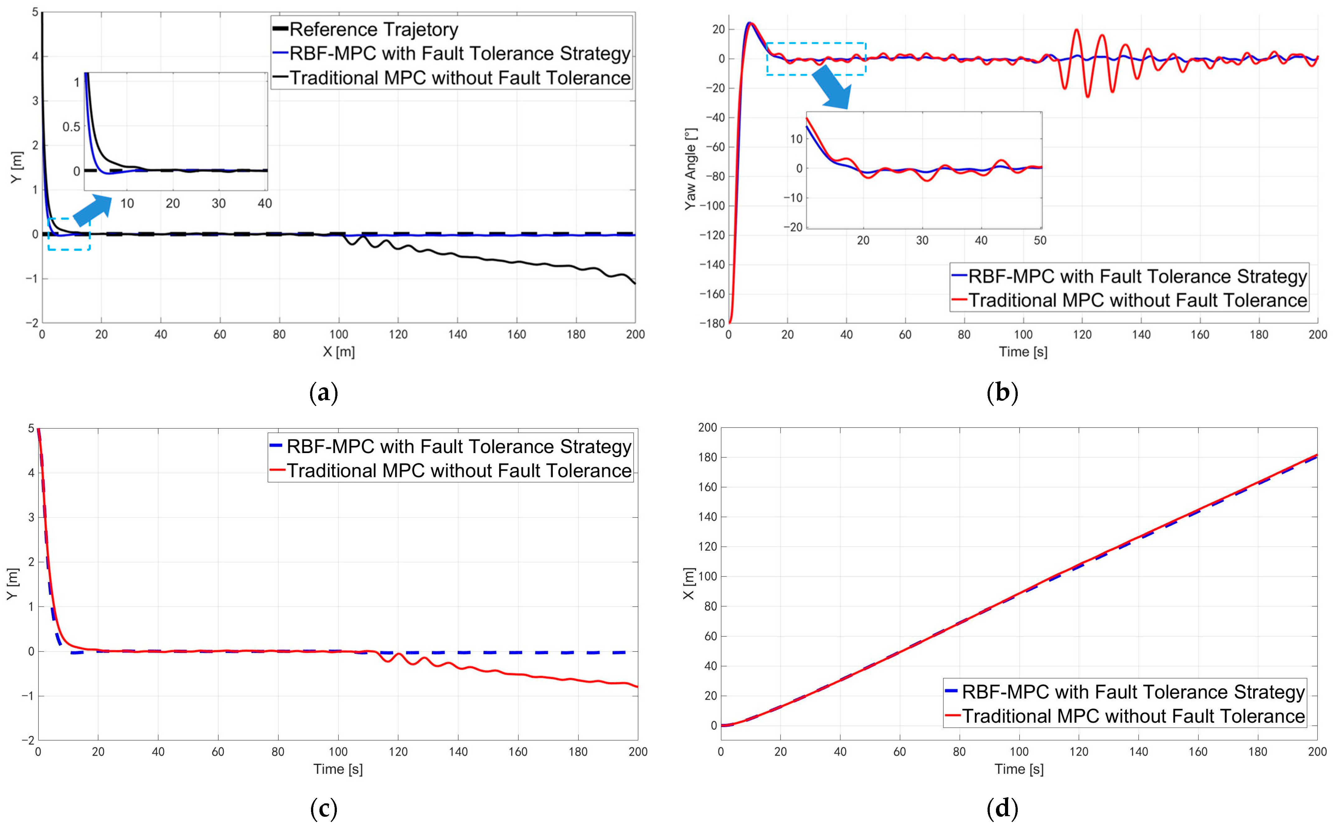 Jmse 11 01107 g012 Jmse 11 01107 g012