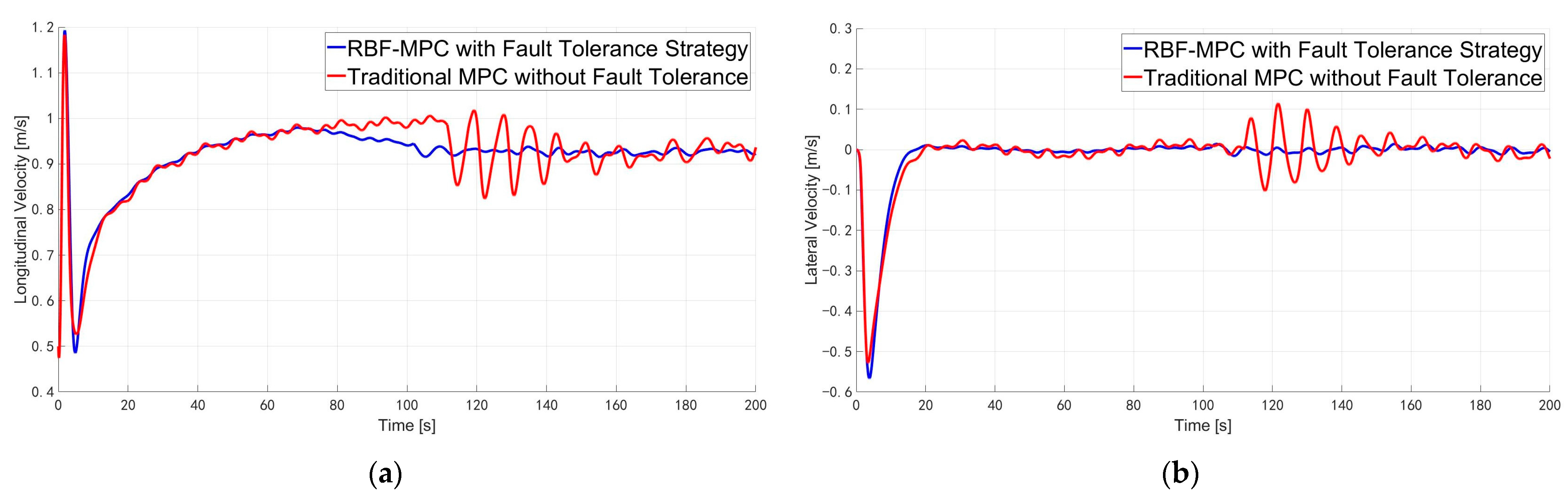 Jmse 11 01107 g013 Jmse 11 01107 g013