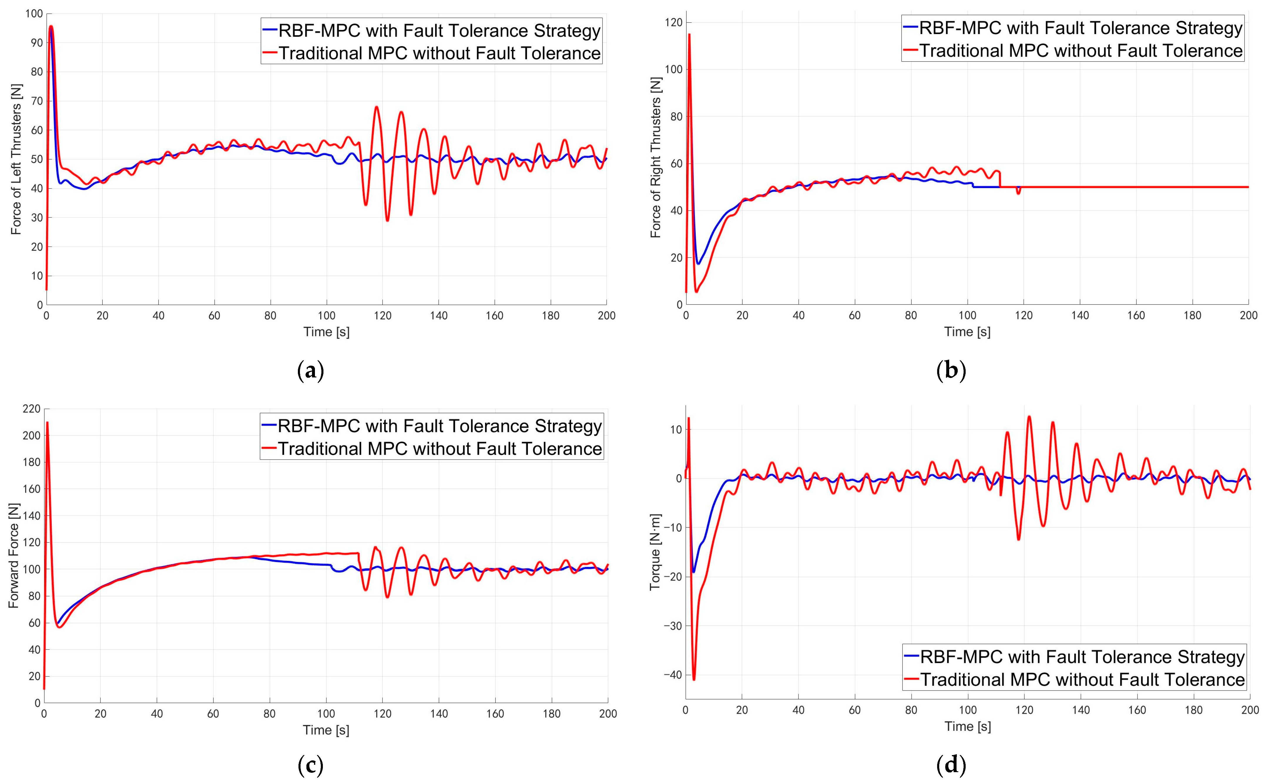 Jmse 11 01107 g014 Jmse 11 01107 g014
