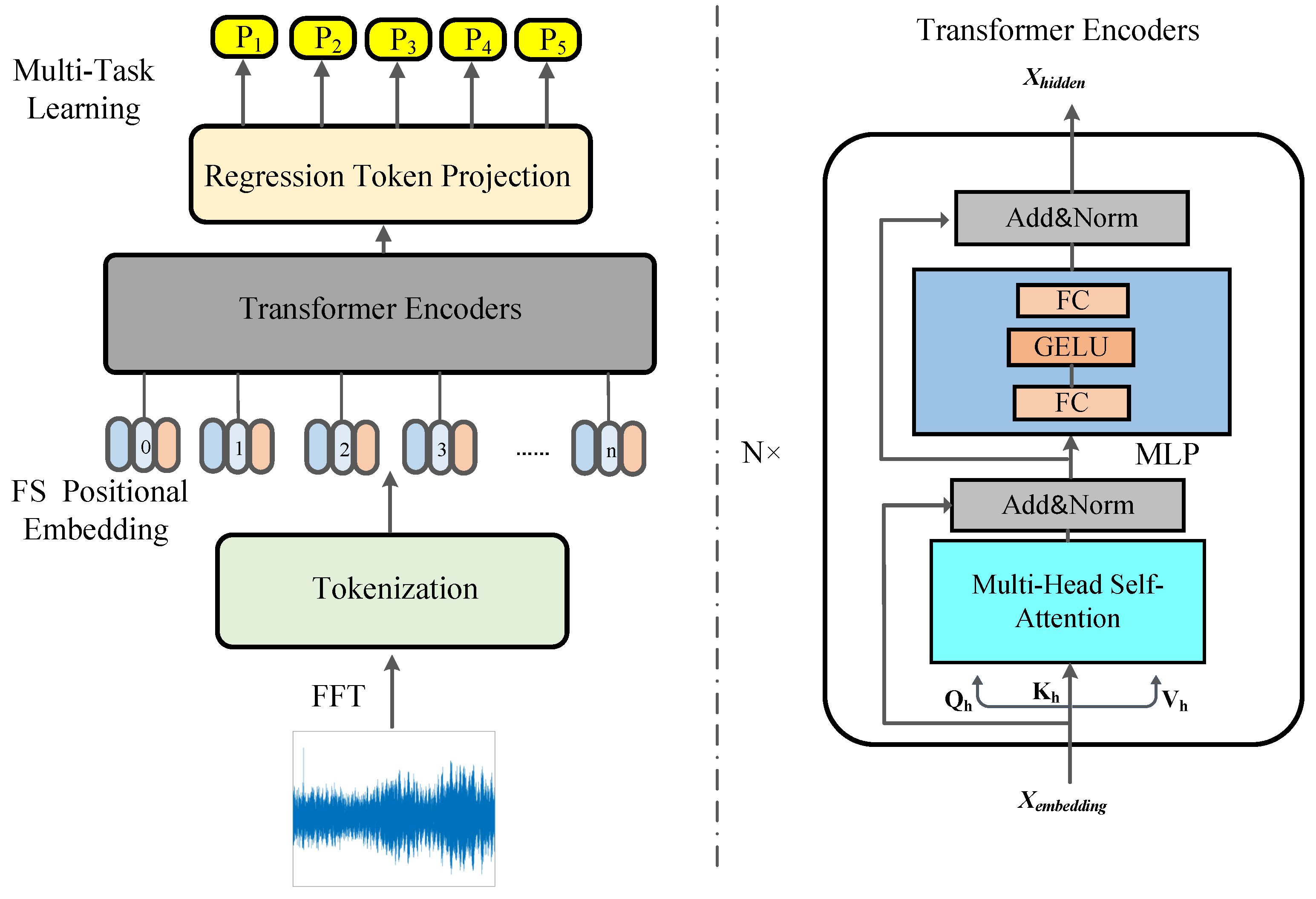 JMSE Free FullText GIT A TransformerBased Deep Learning Model