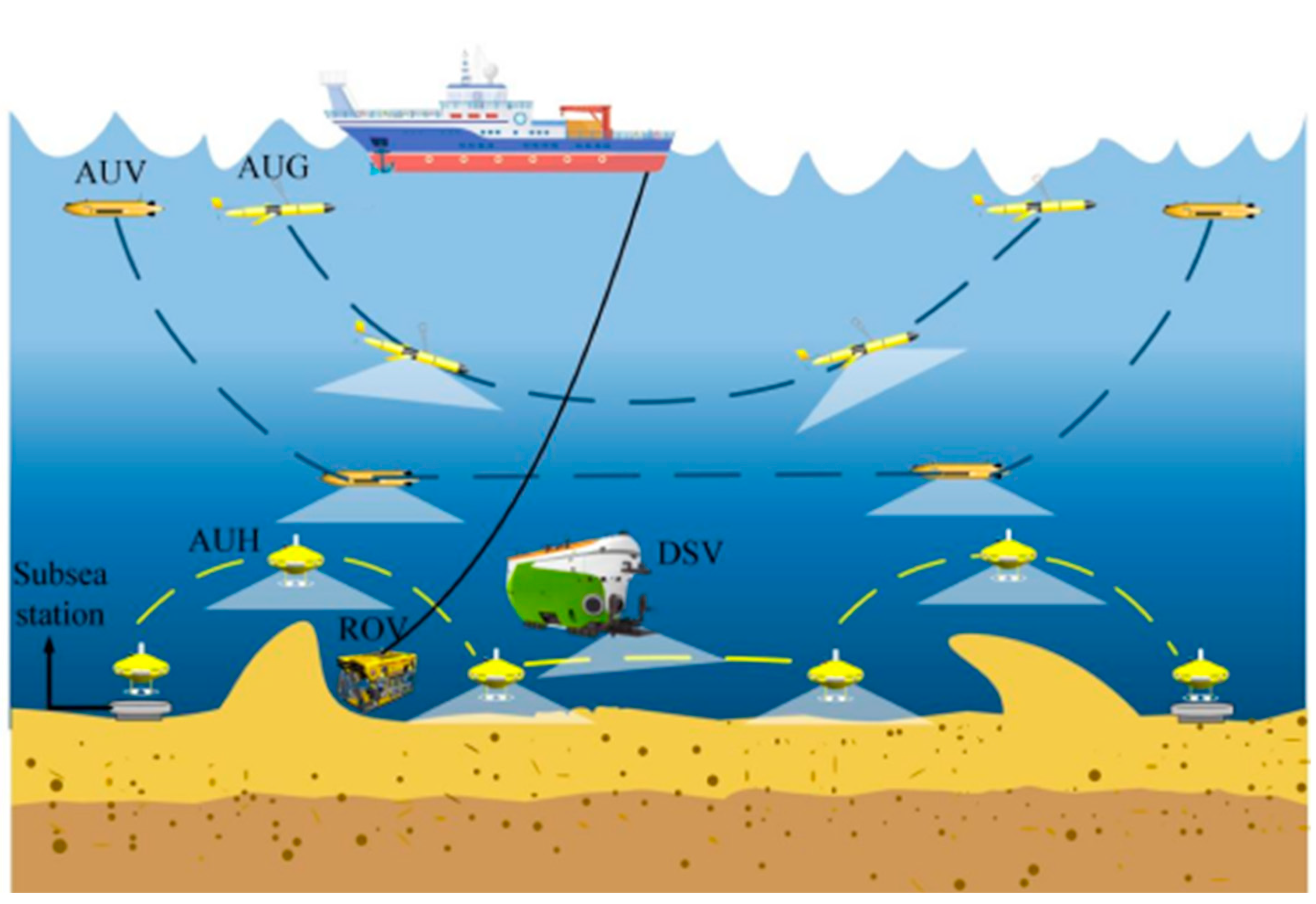 Active Manned Submersibles by Depth — MTS Manned Underwater