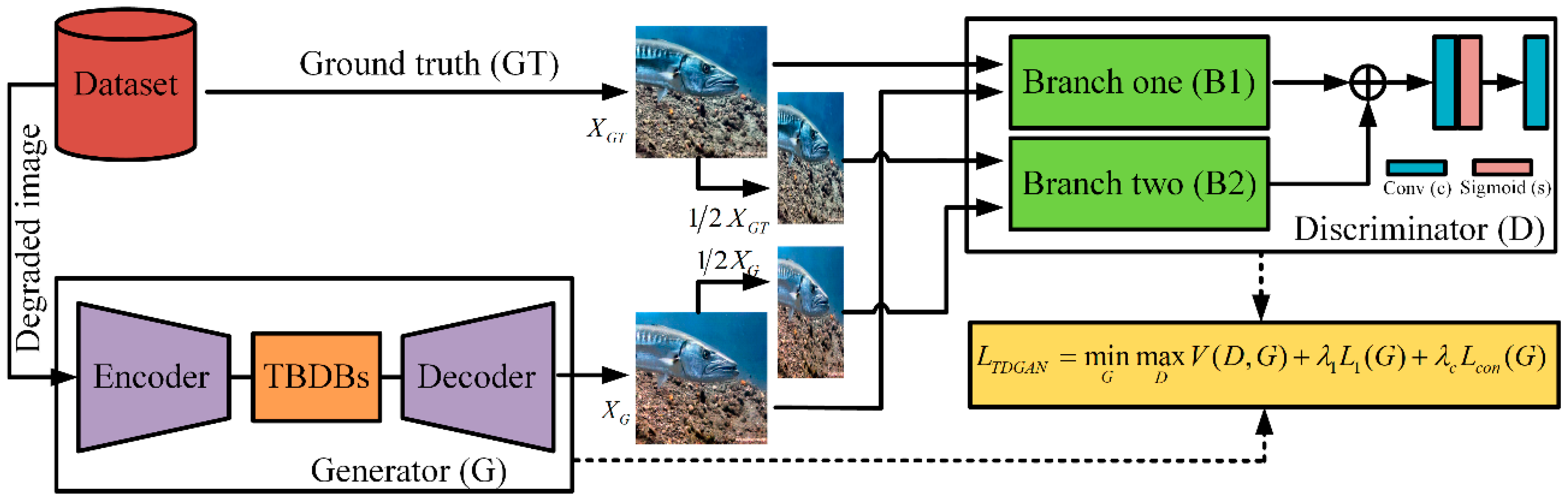 Jmse 11 01124 g001 Jmse 11 01124 g001