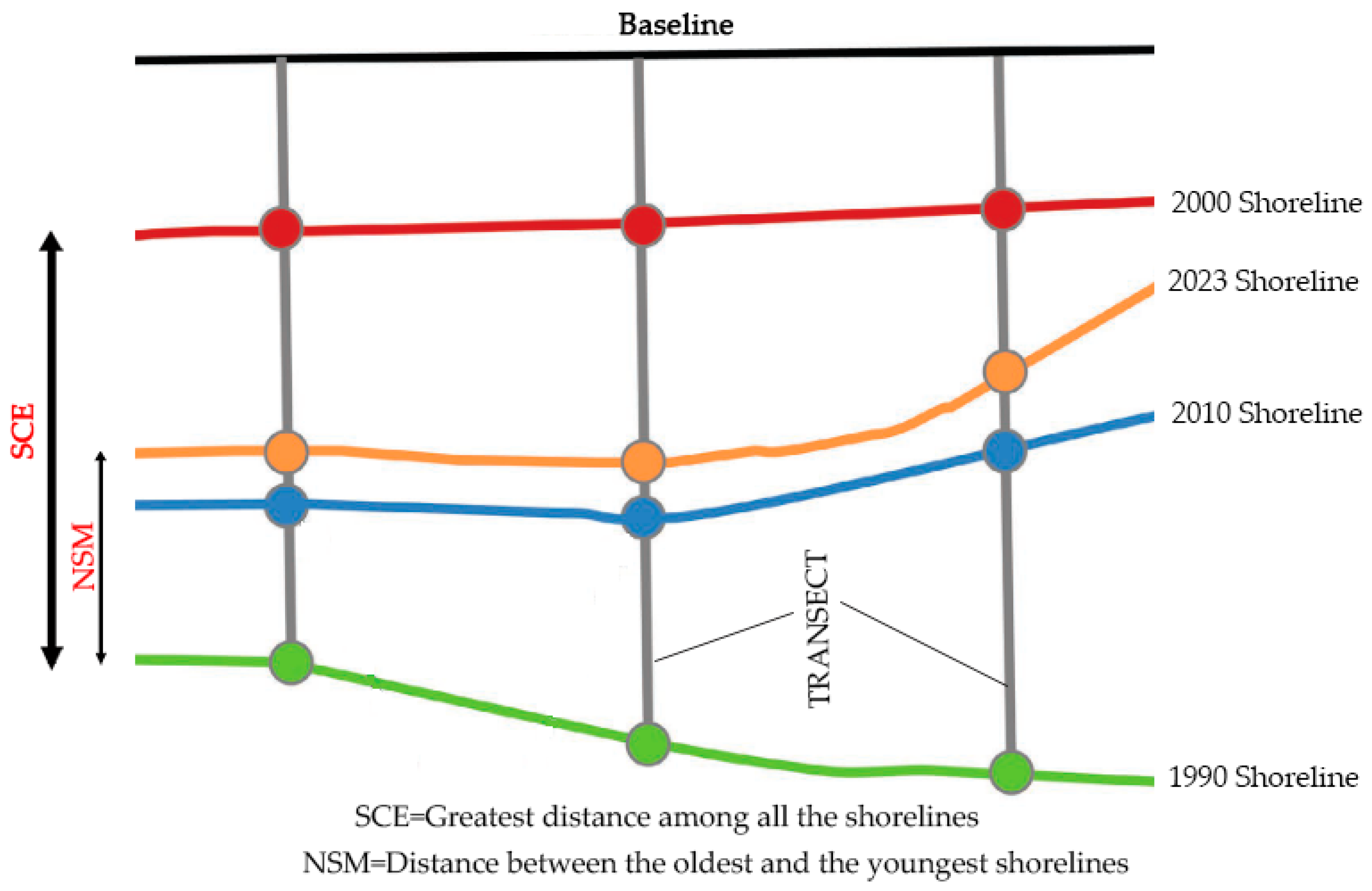 Jmse 11 01134 g002 Jmse 11 01134 g002