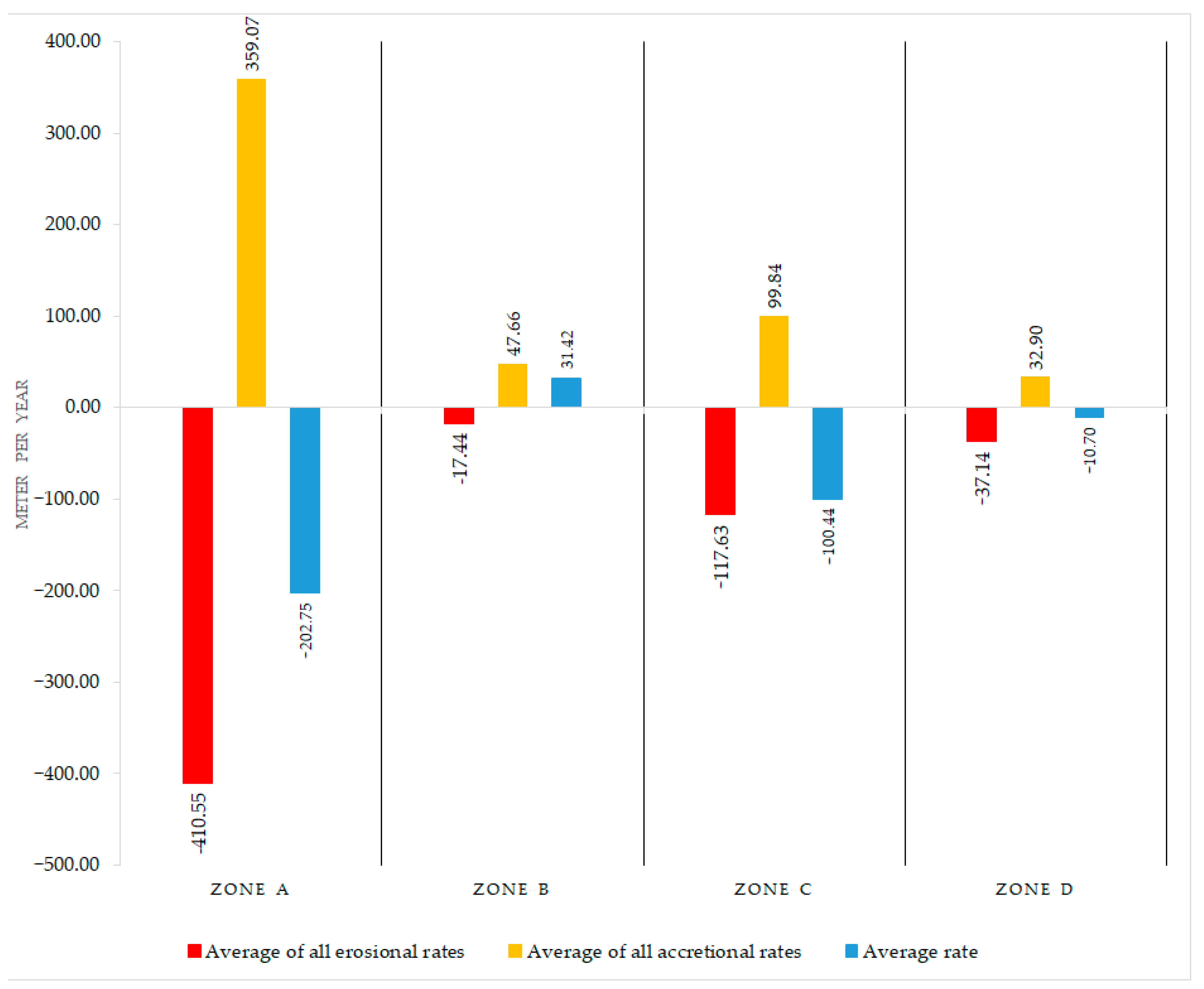 Jmse 11 01134 g008 Jmse 11 01134 g008