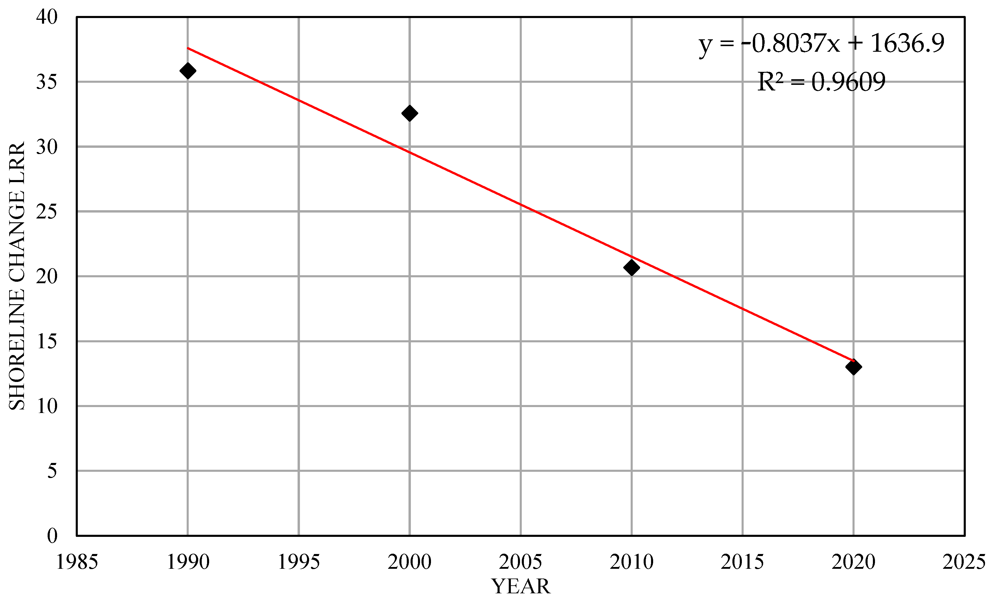 Jmse 11 01134 g014 Jmse 11 01134 g014