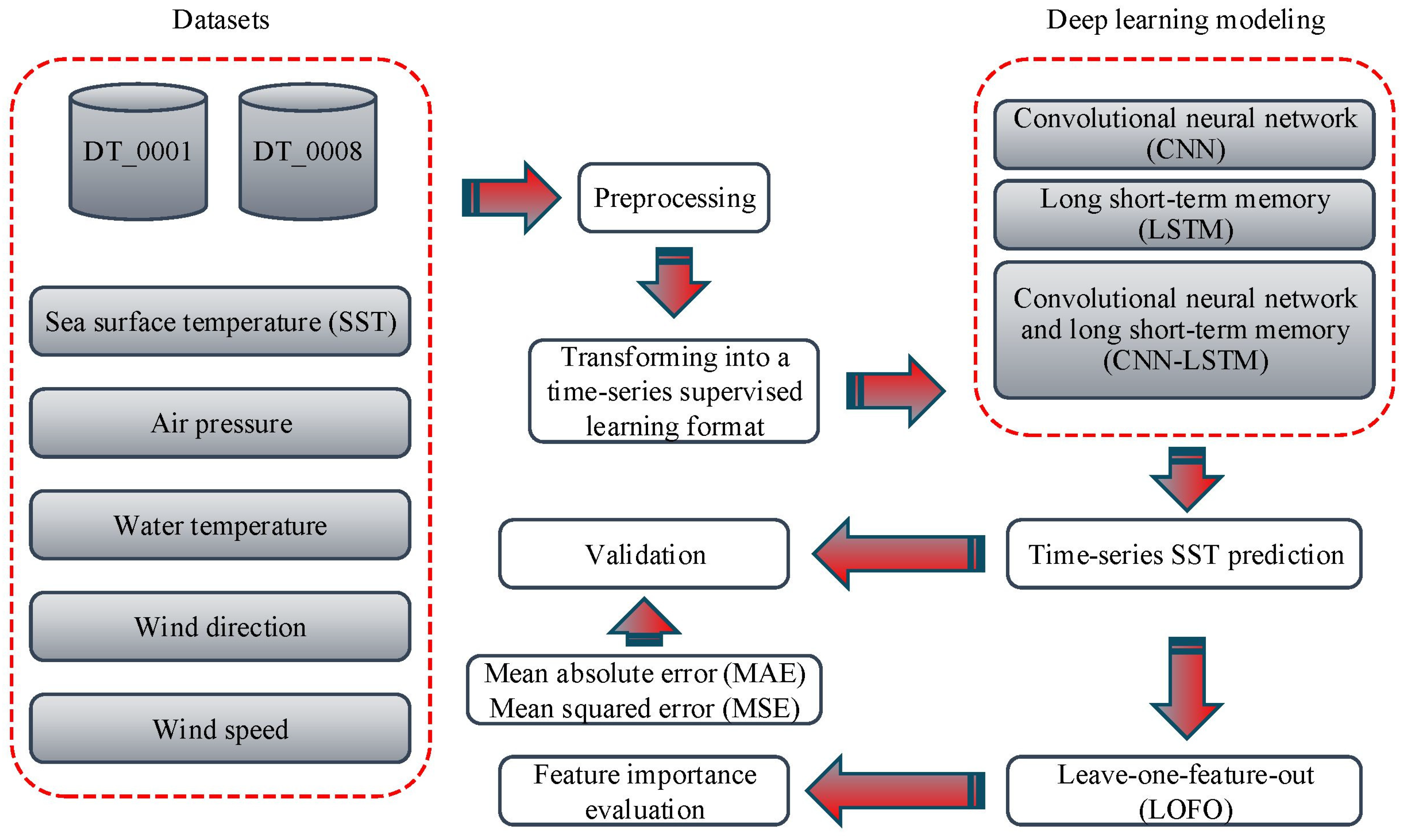 Jmse 11 01136 g003 Jmse 11 01136 g003